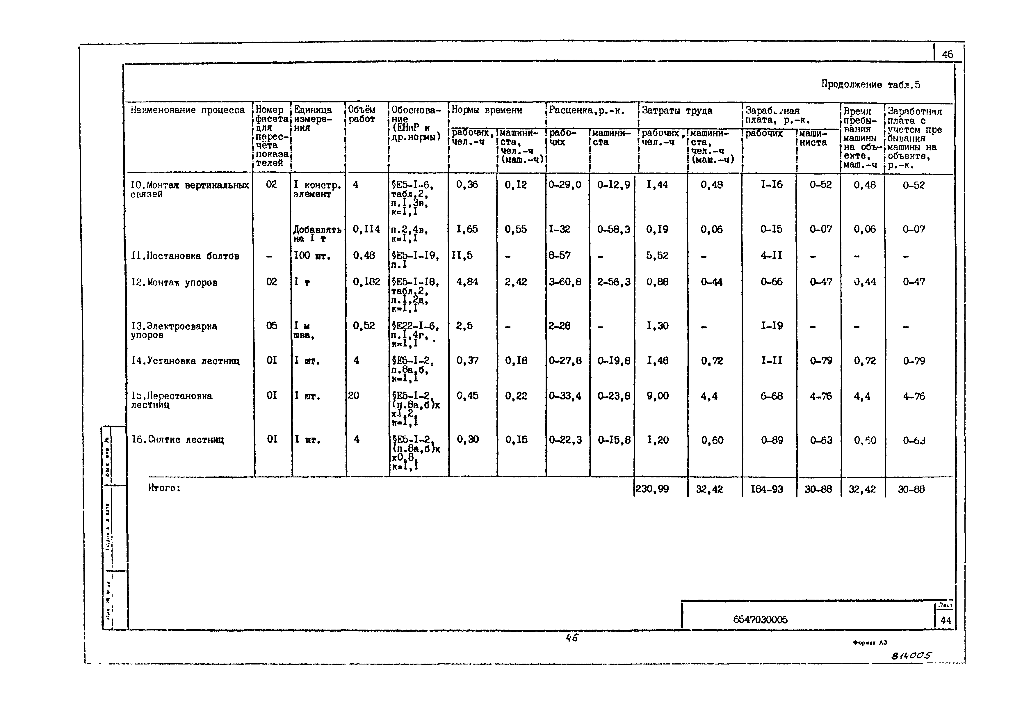 Технологическая карта 6547030005/814005