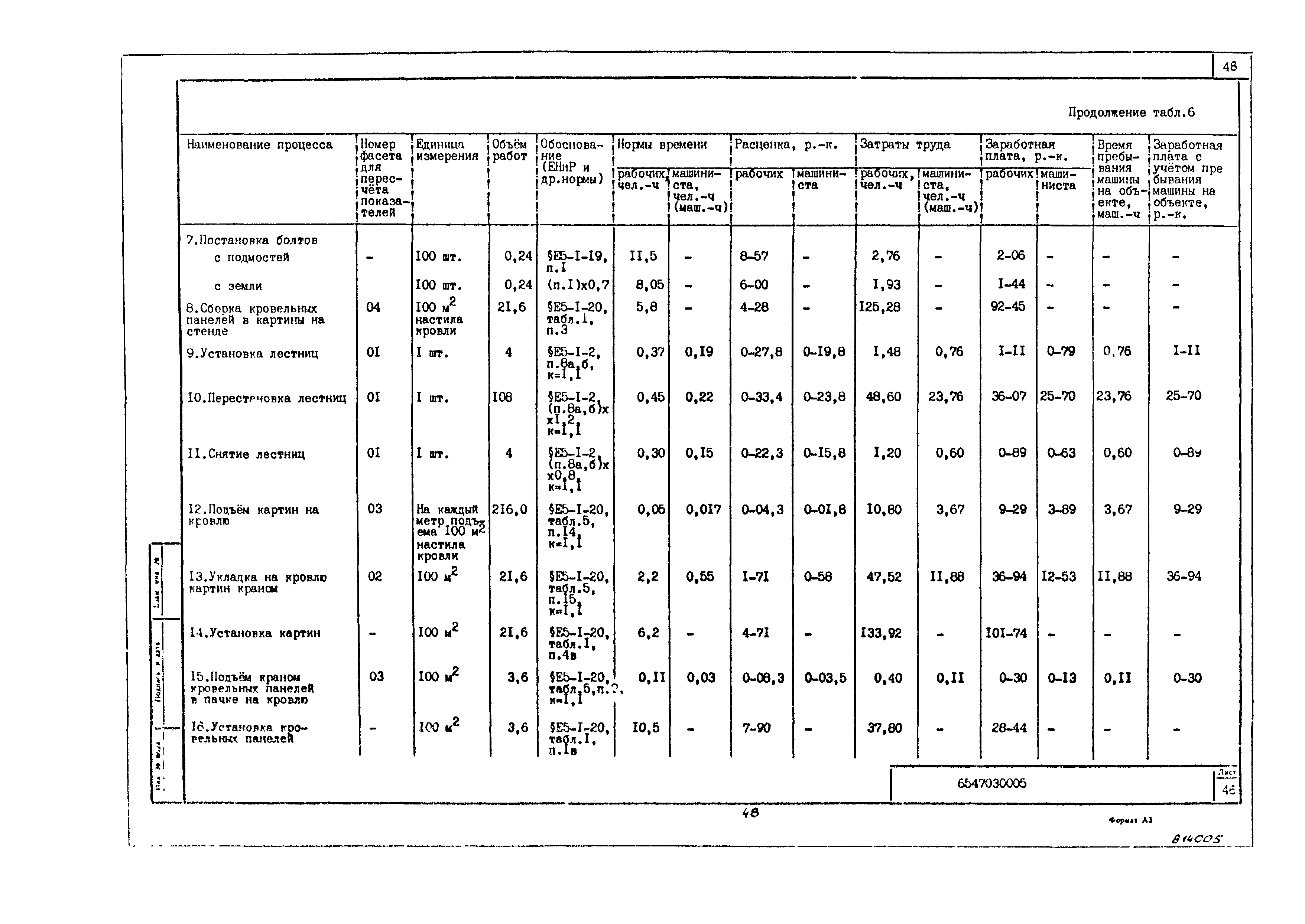 Технологическая карта 6547030005/814005