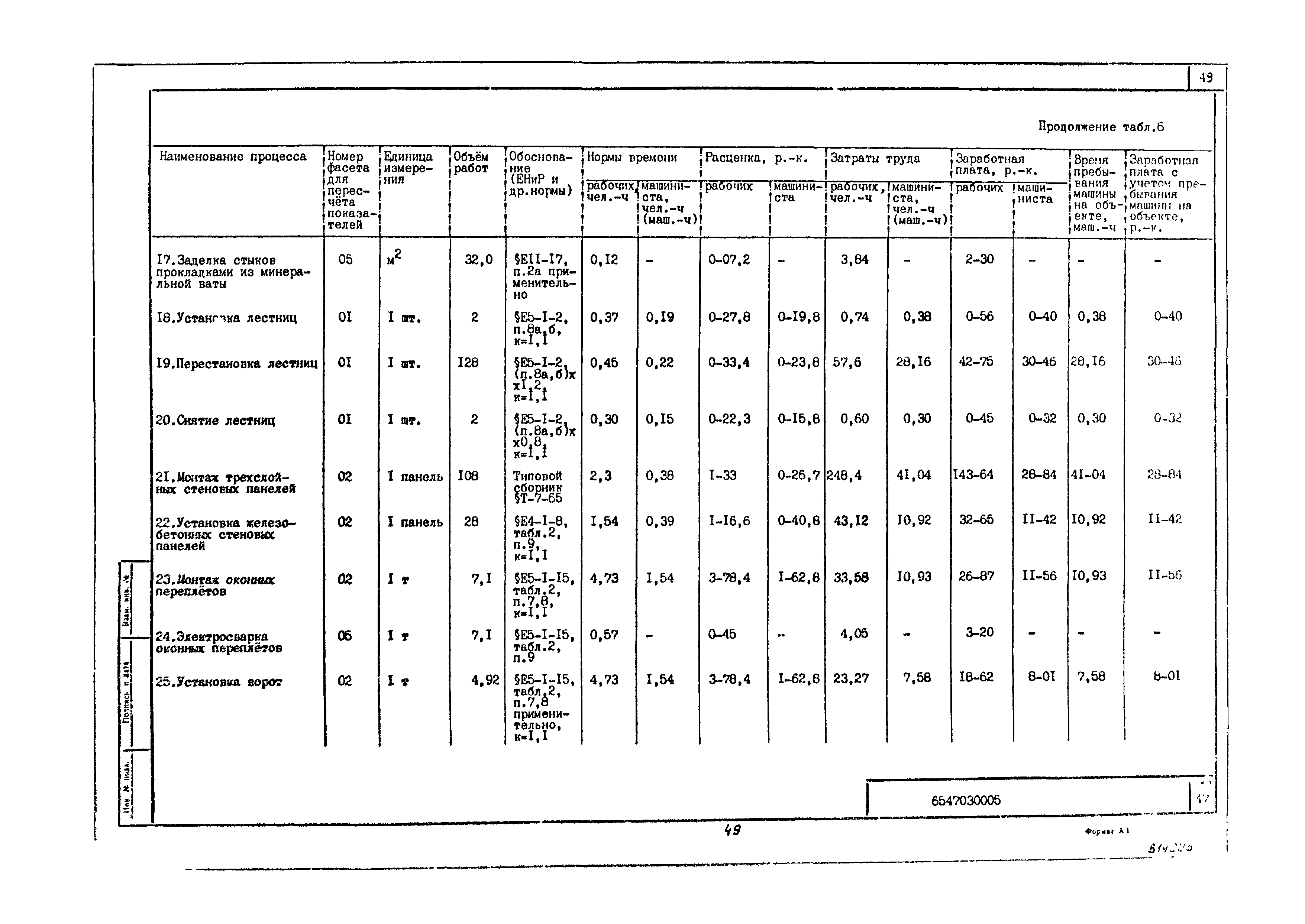 Технологическая карта 6547030005/814005