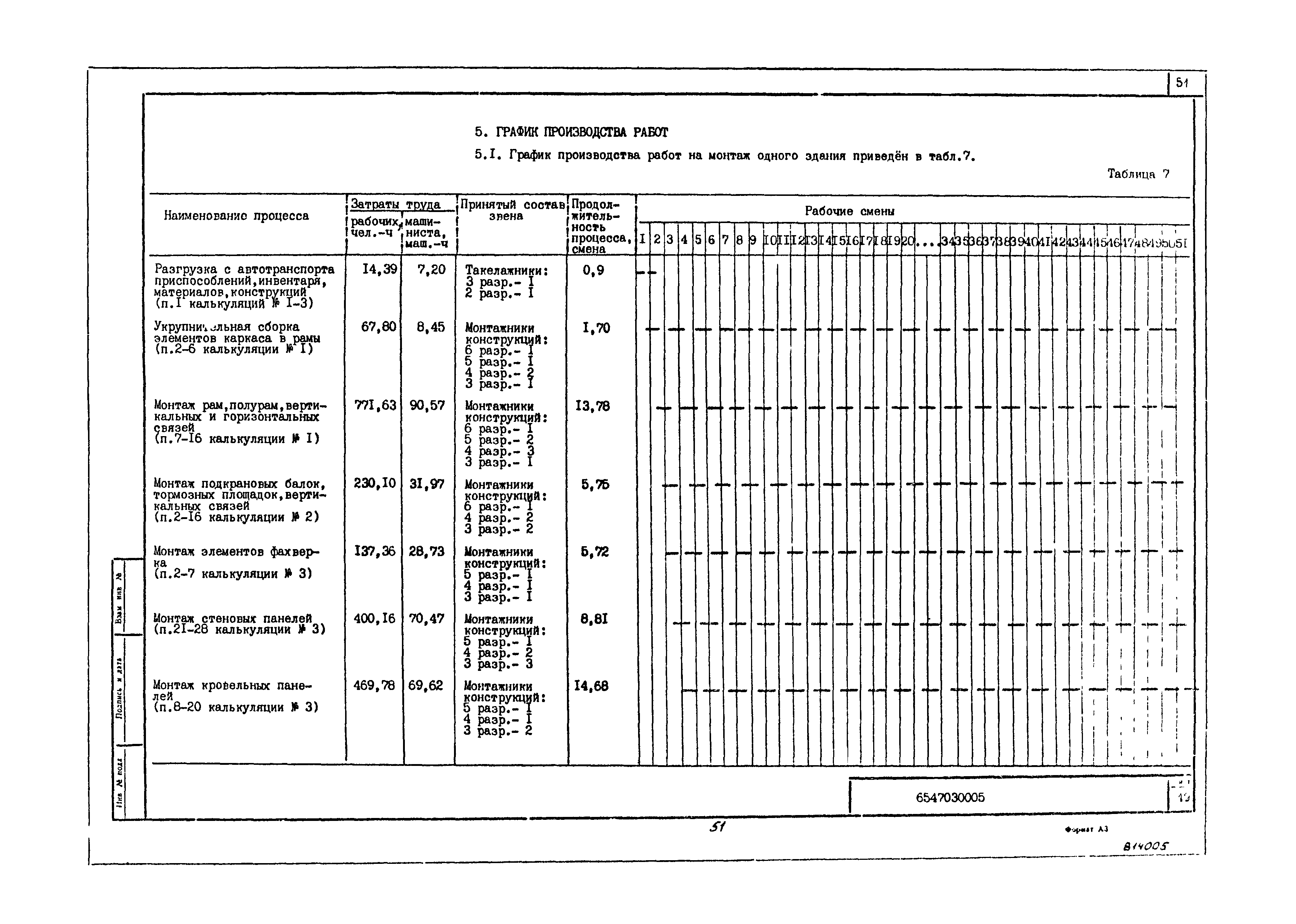 Технологическая карта 6547030005/814005