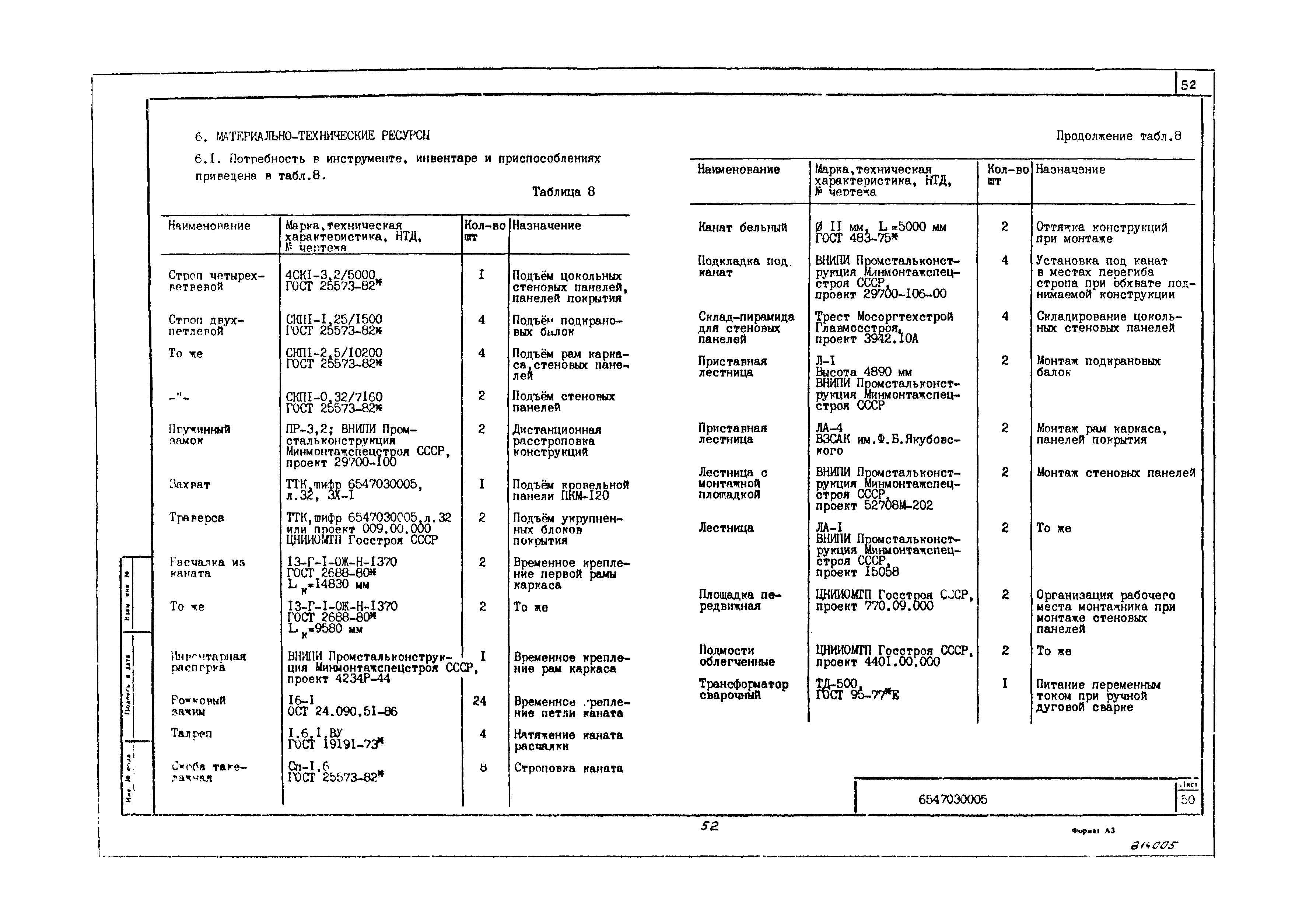 Технологическая карта 6547030005/814005