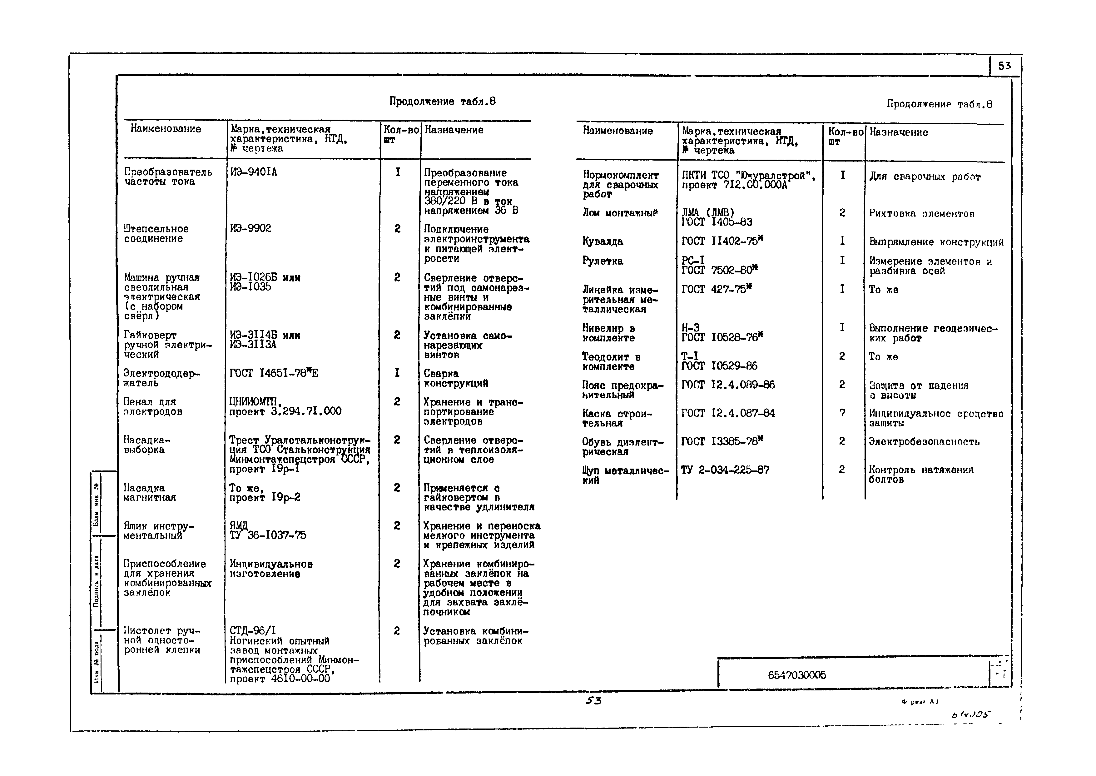 Технологическая карта 6547030005/814005