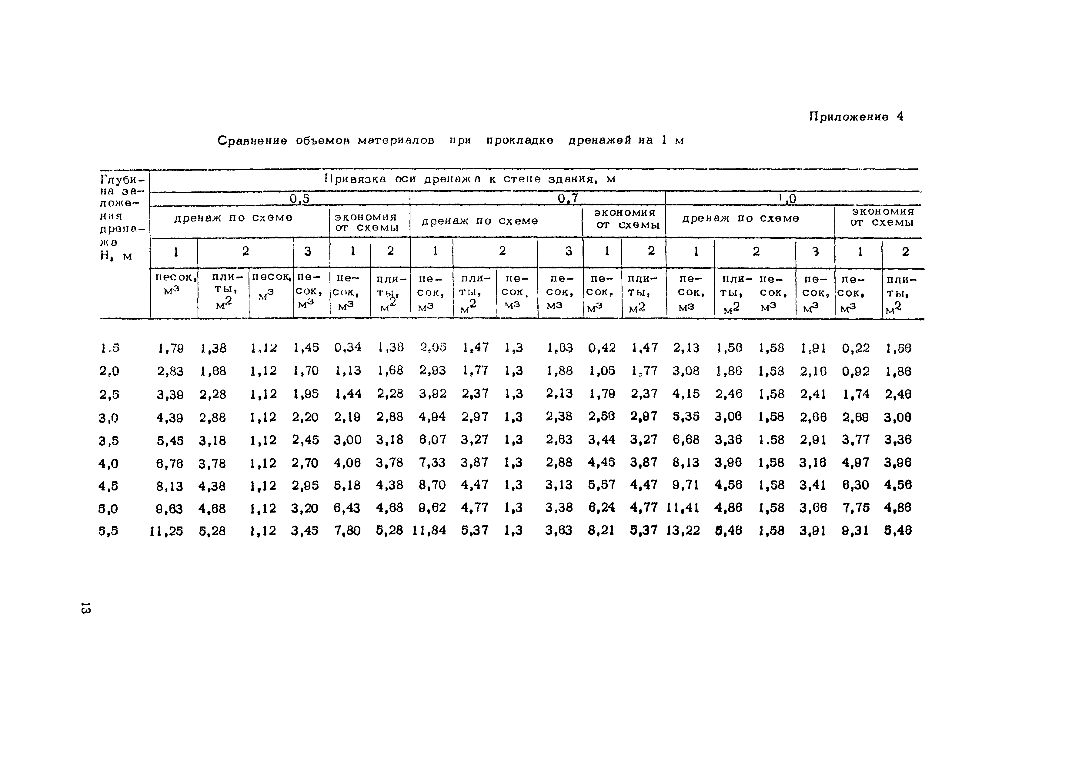 Технологическая карта 