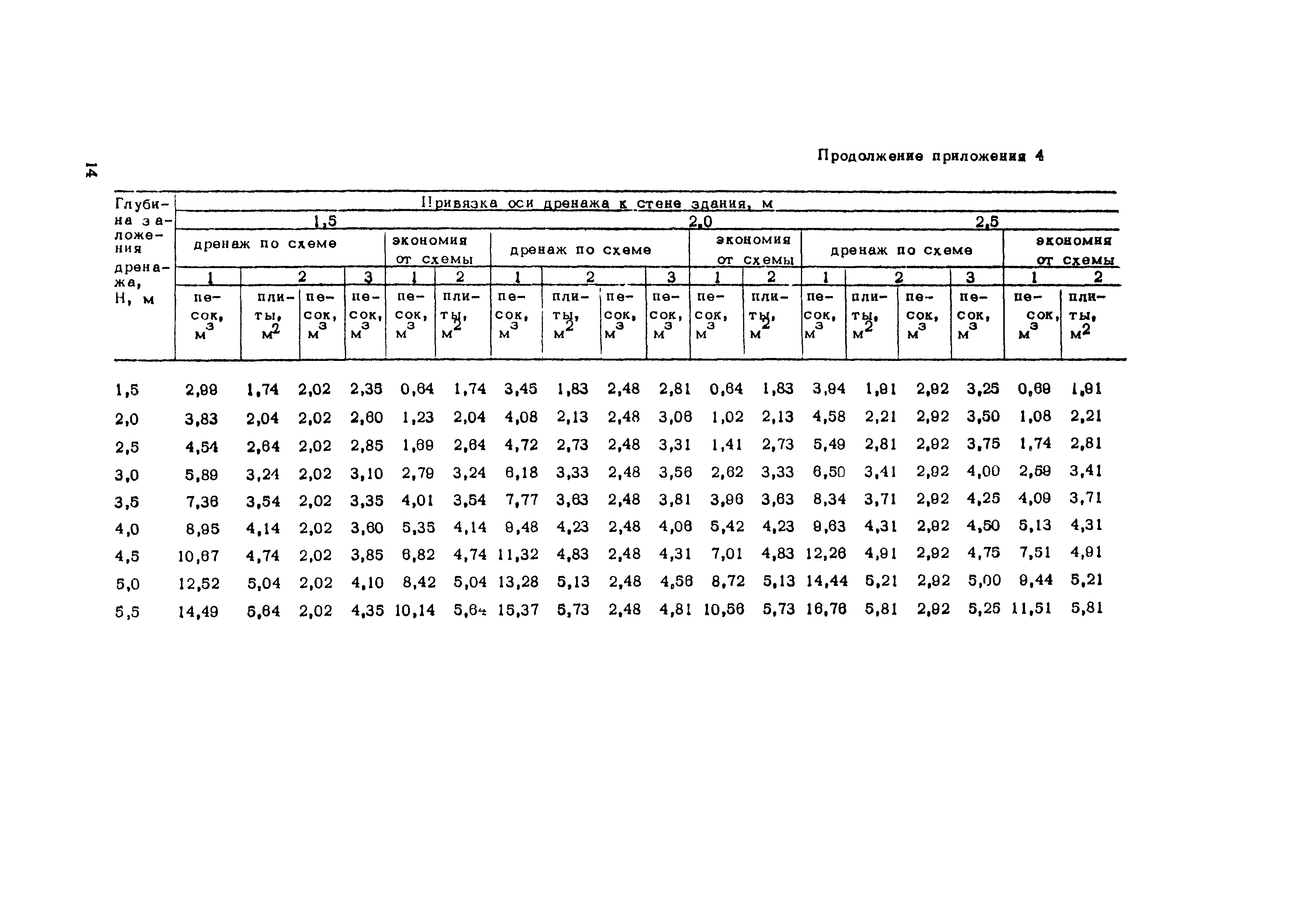 Технологическая карта 