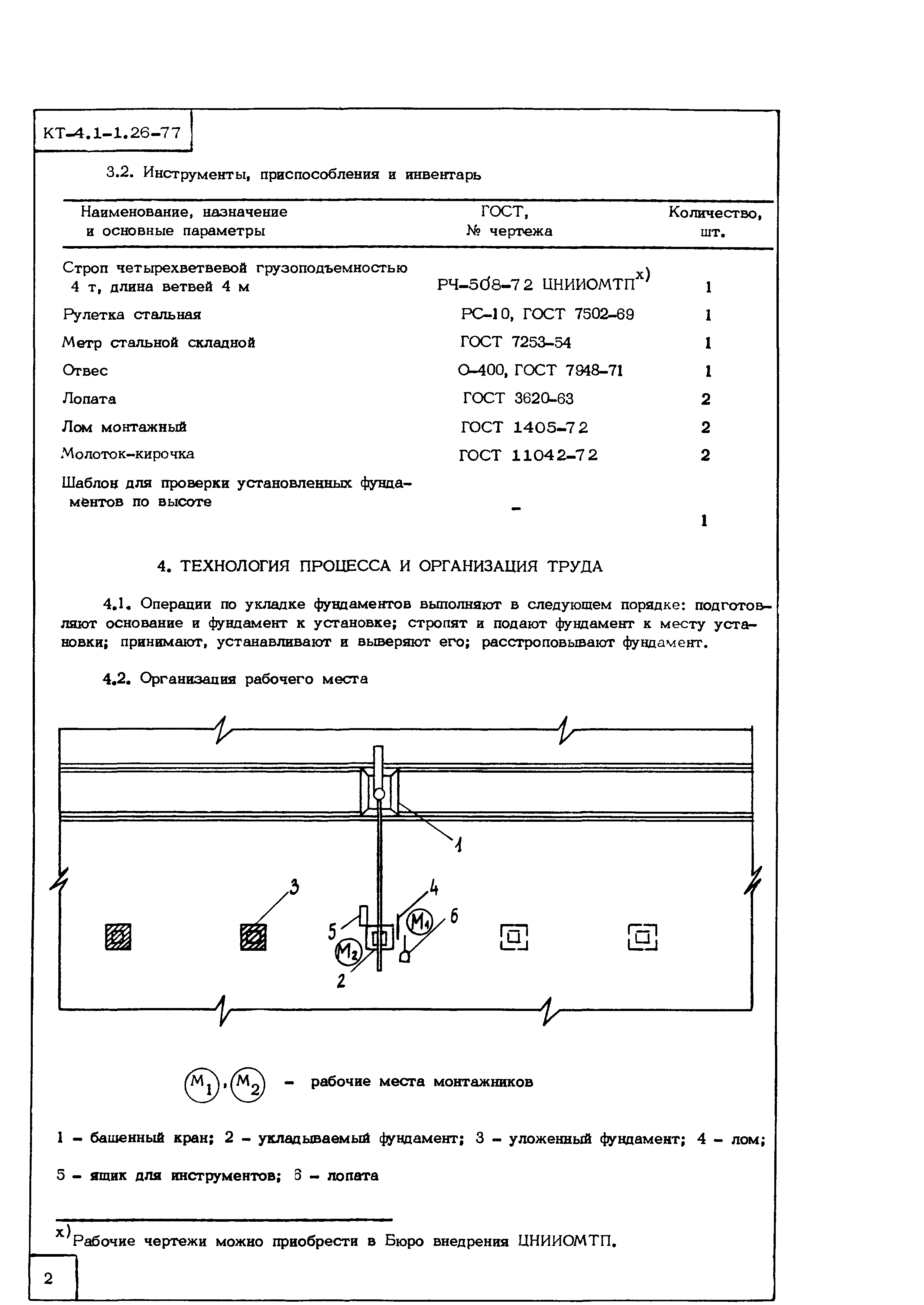 Технологическая карта КТ-4.1-1.26-77