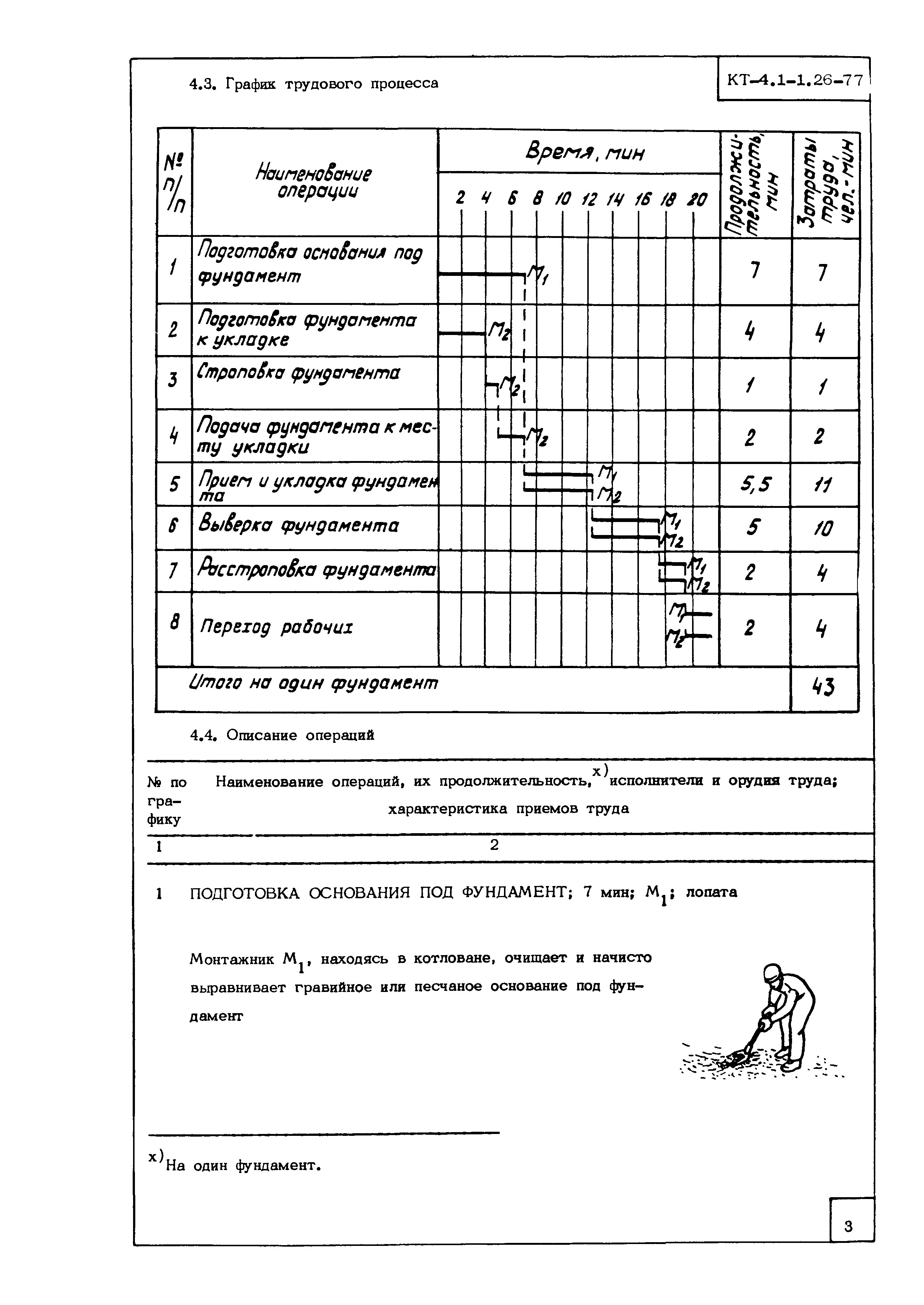 Технологическая карта КТ-4.1-1.26-77