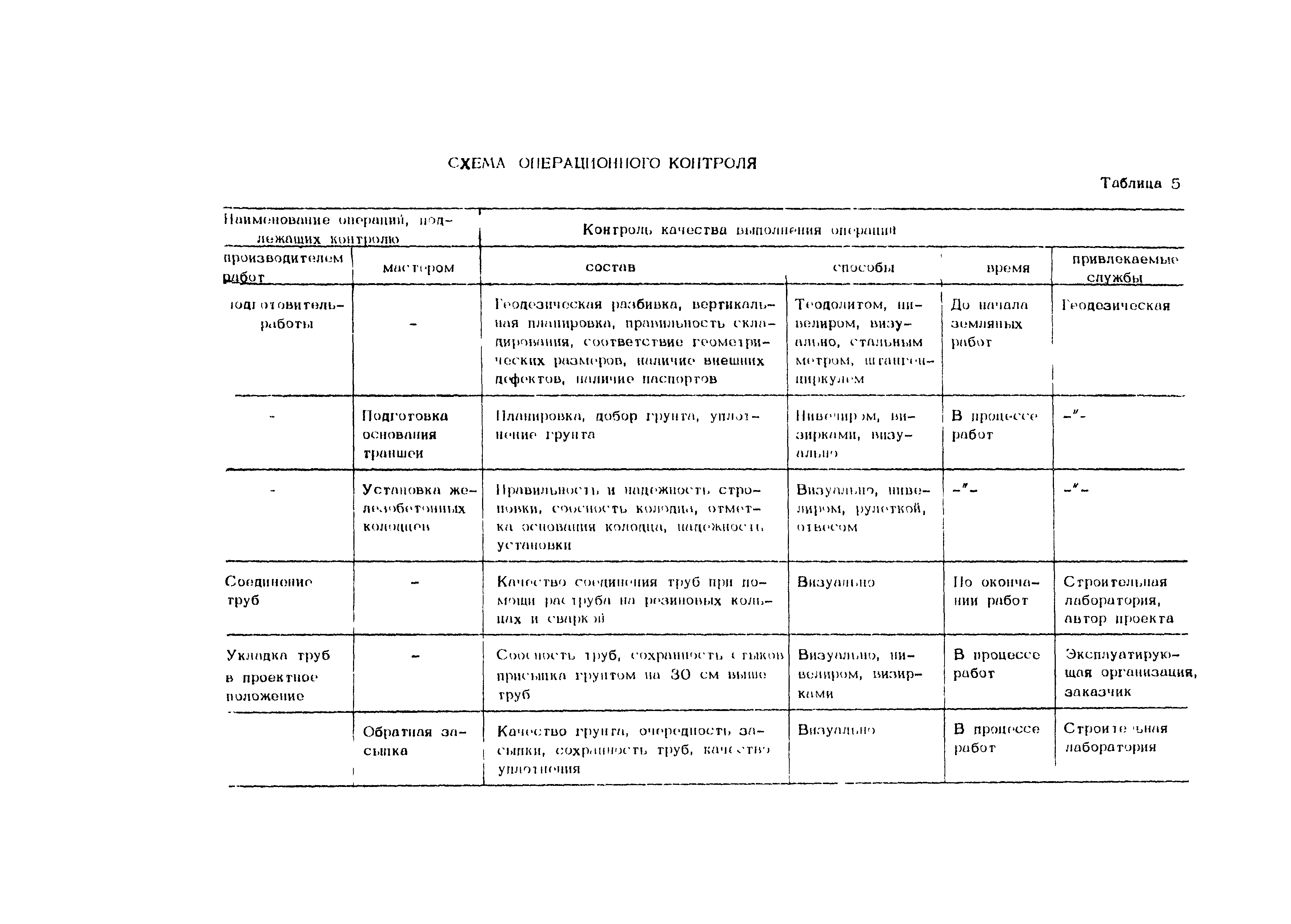 Технологическая карта 