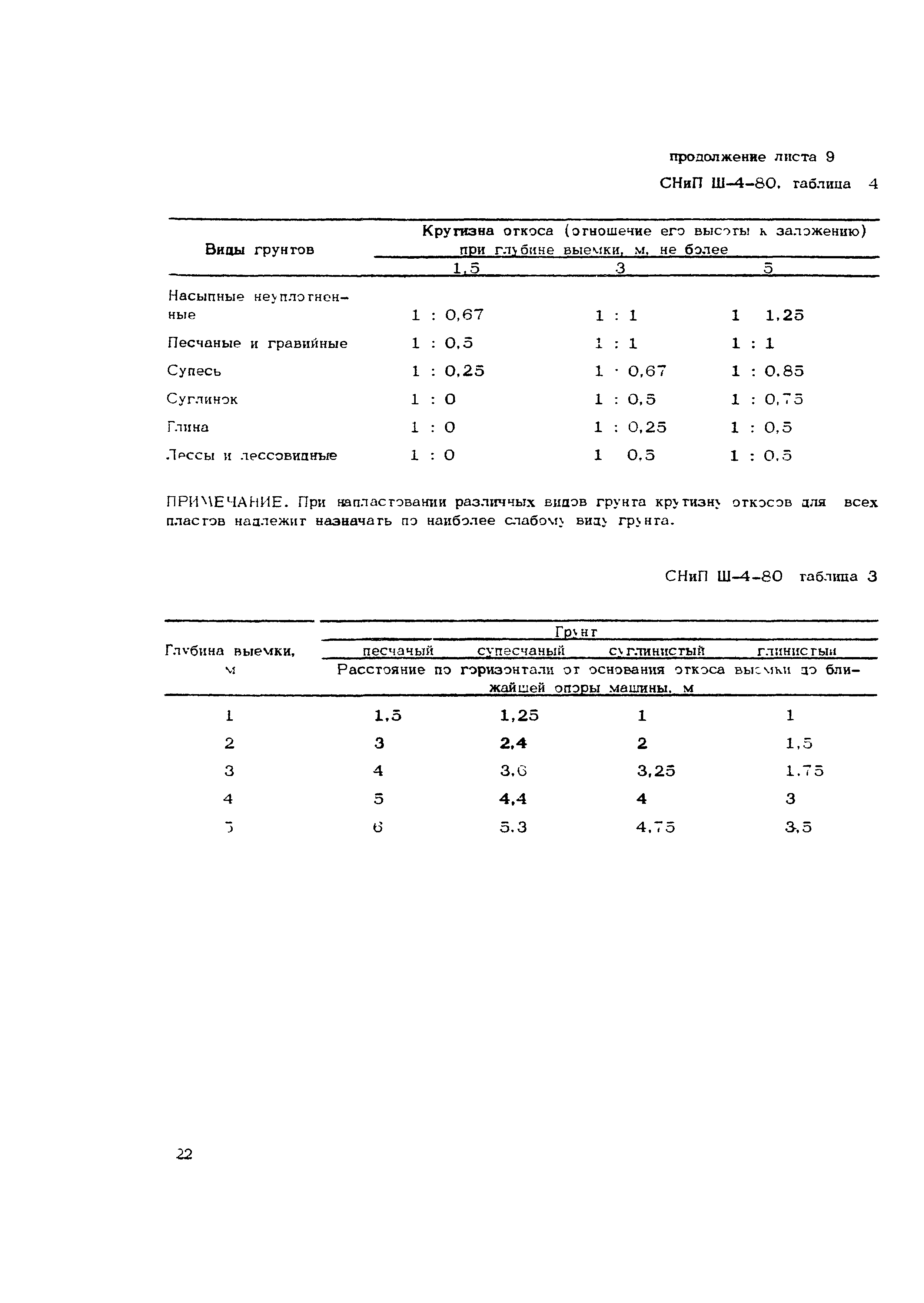 Технологическая карта 