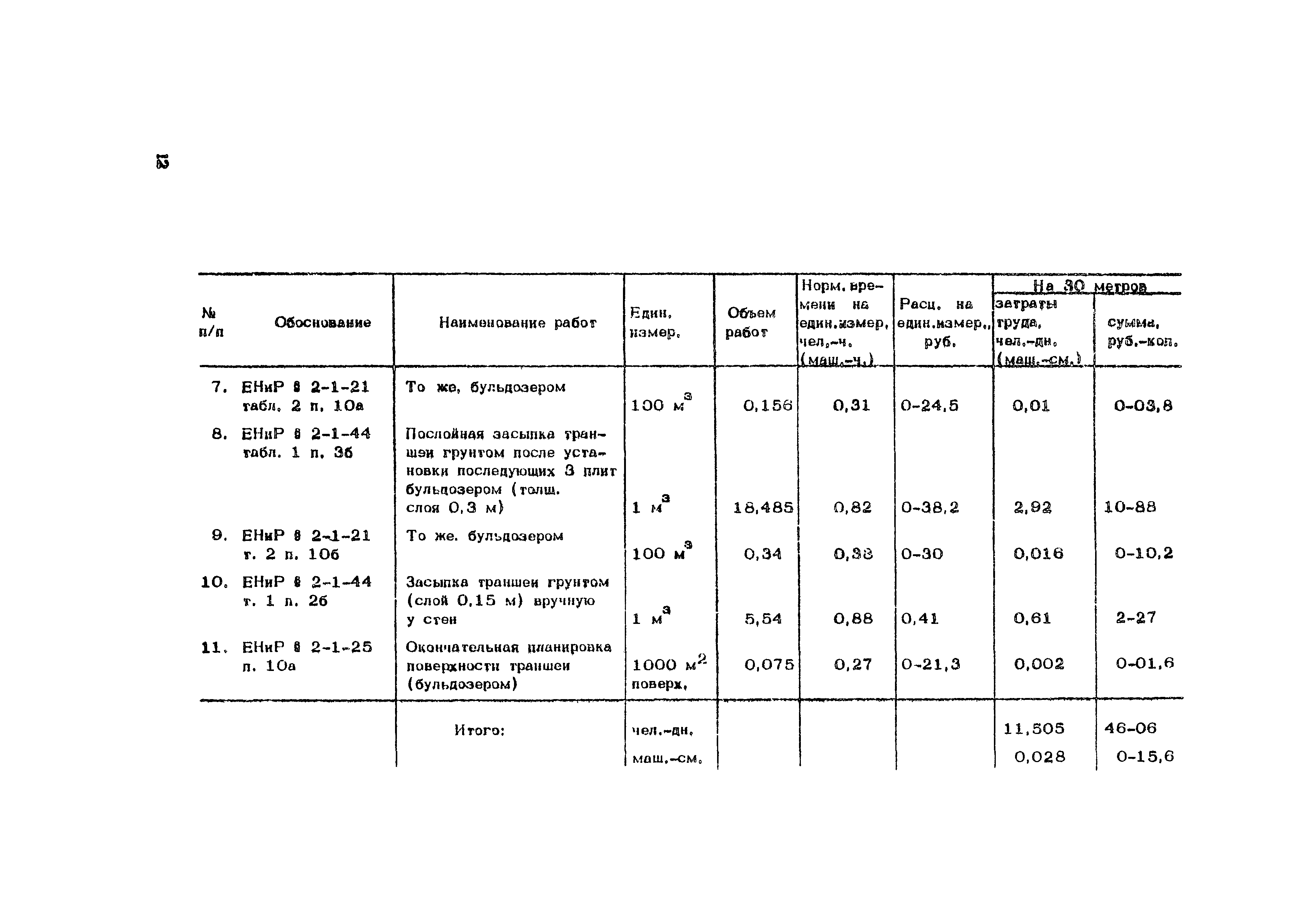 Технологическая карта 