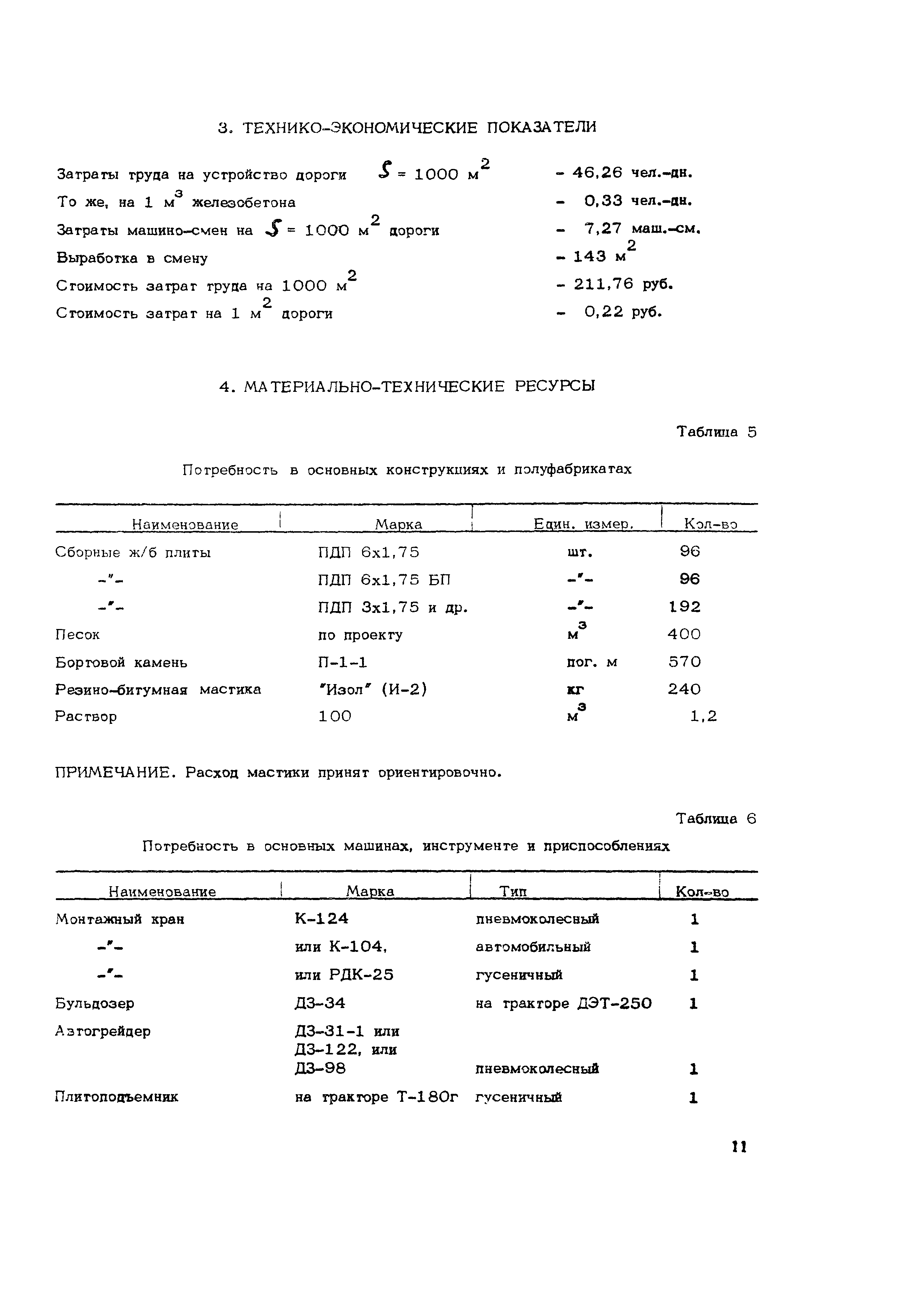 Технологическая карта