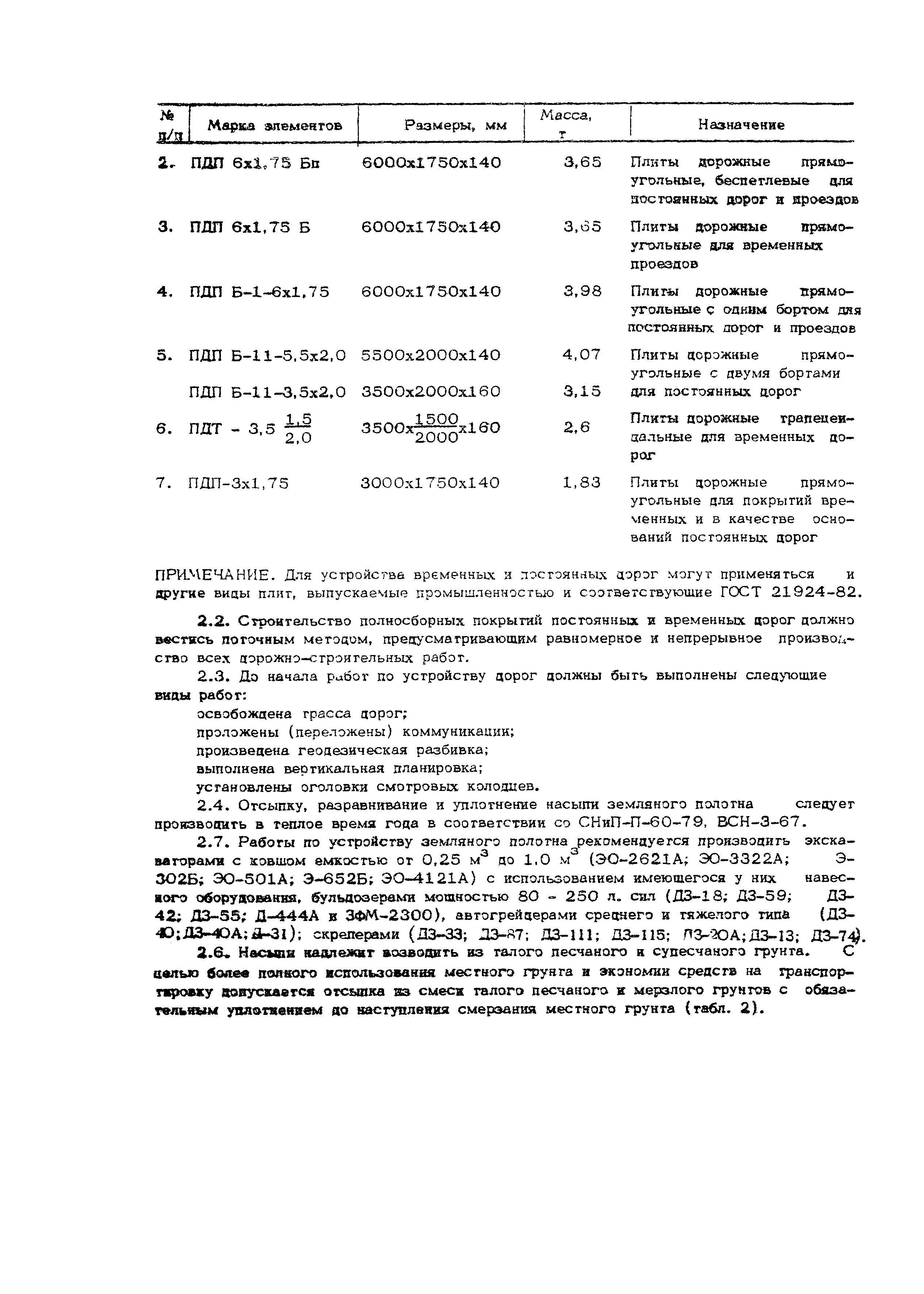 Технологическая карта