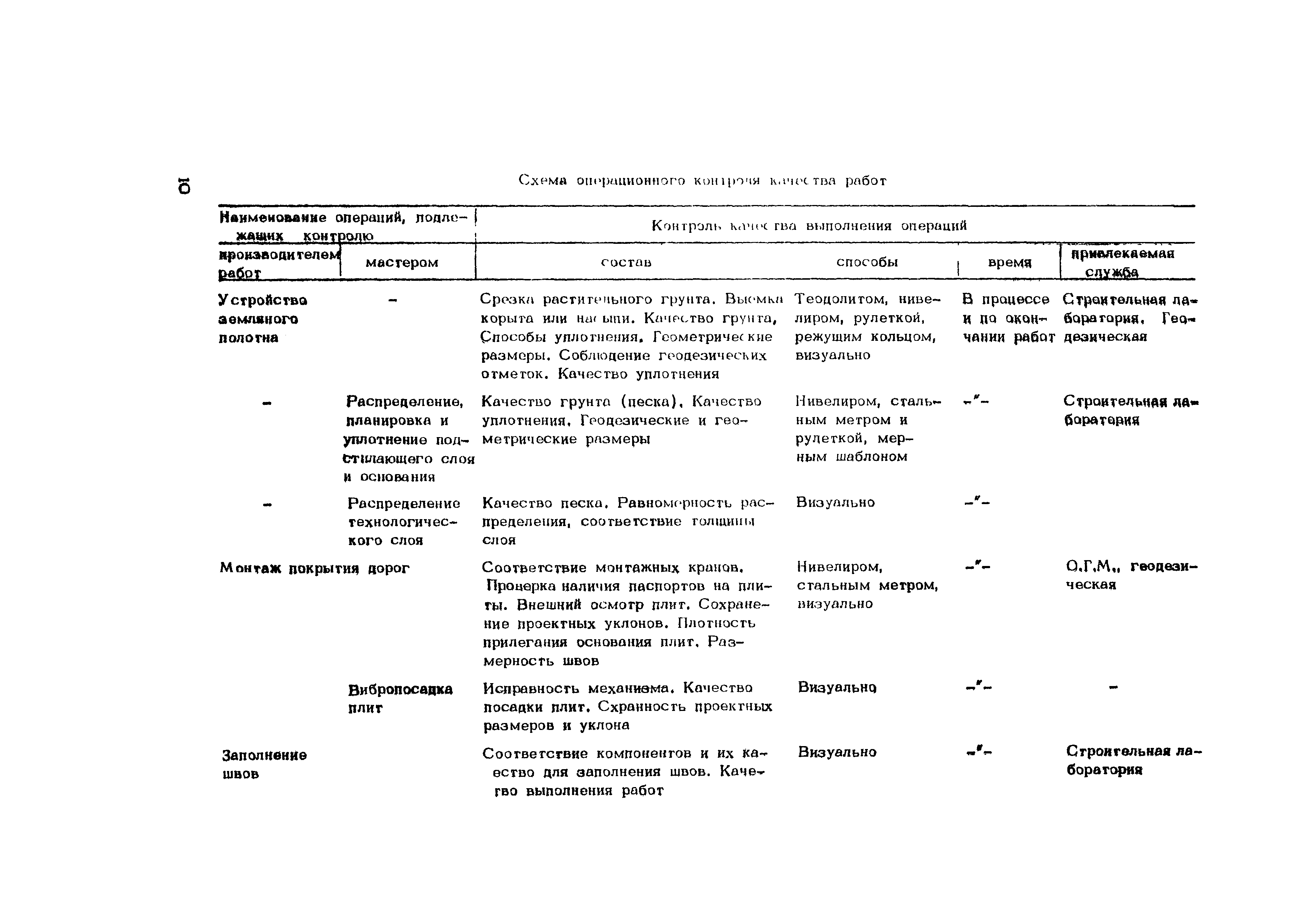Технологическая карта