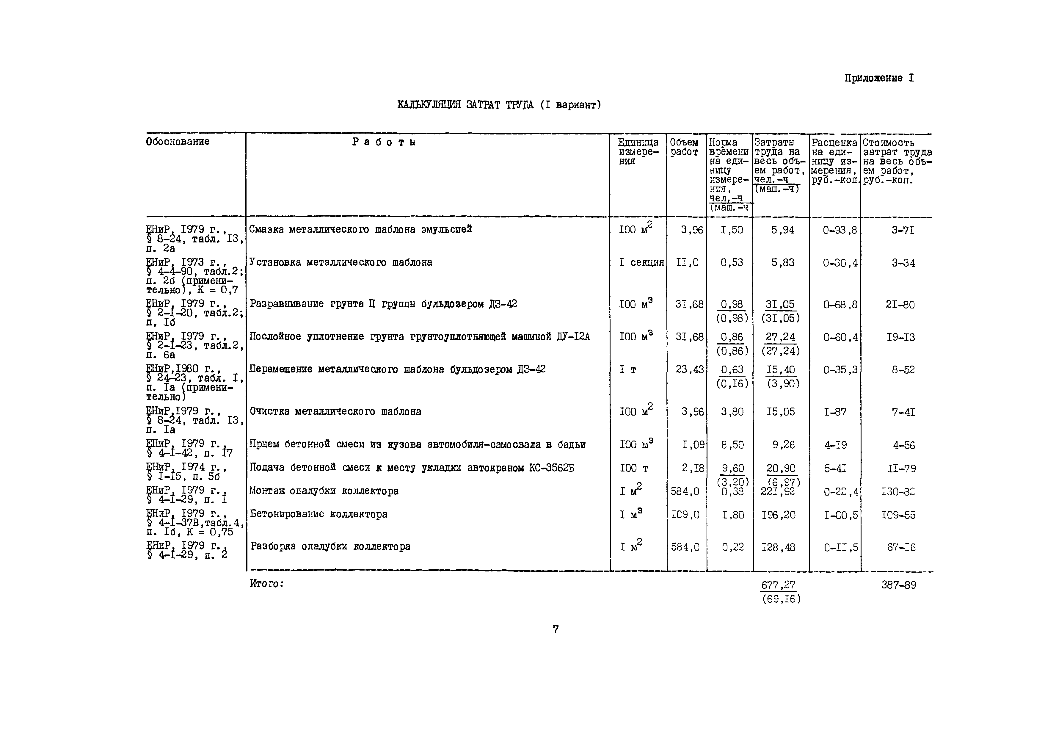 Технологическая карта 