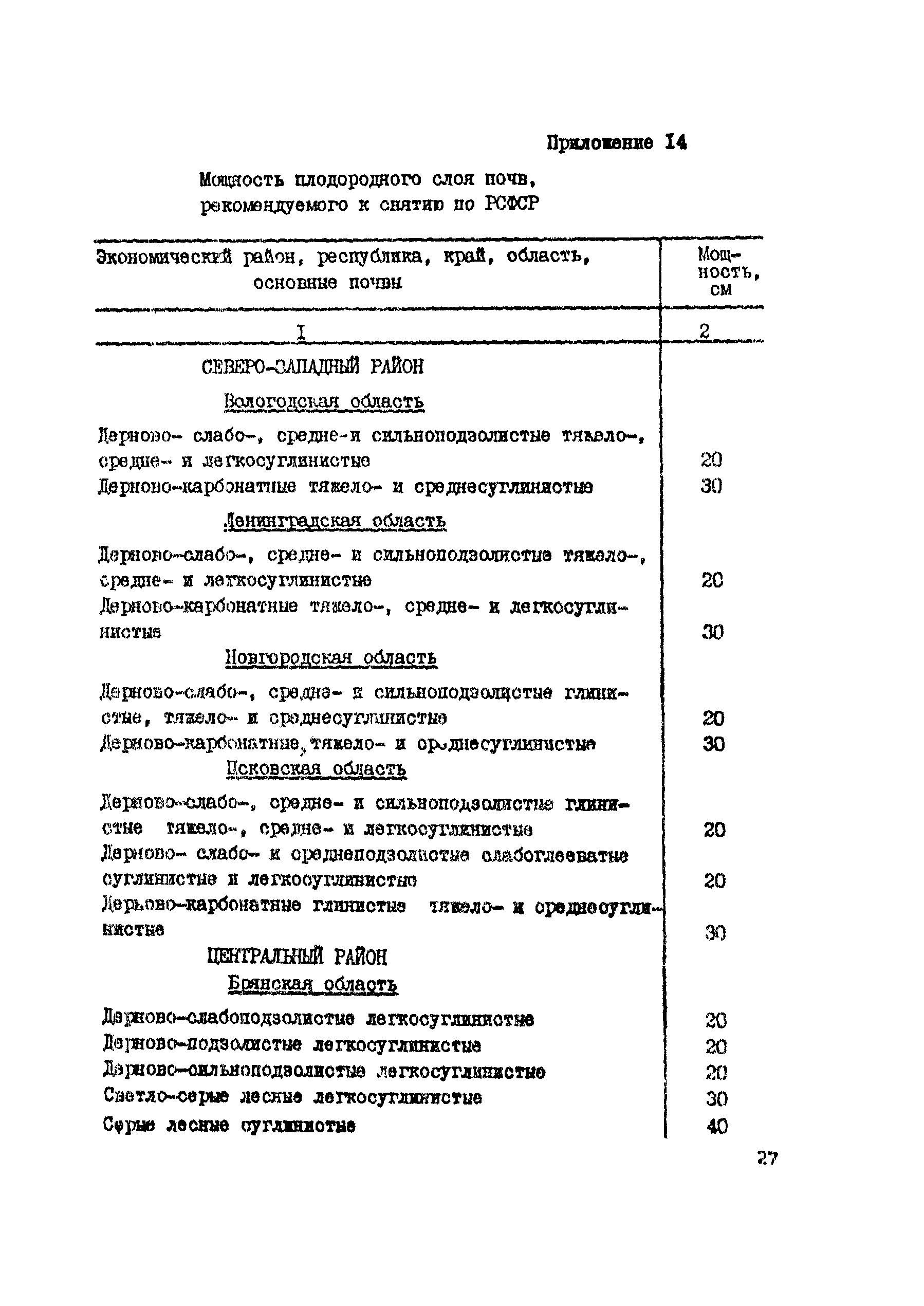 Руководство