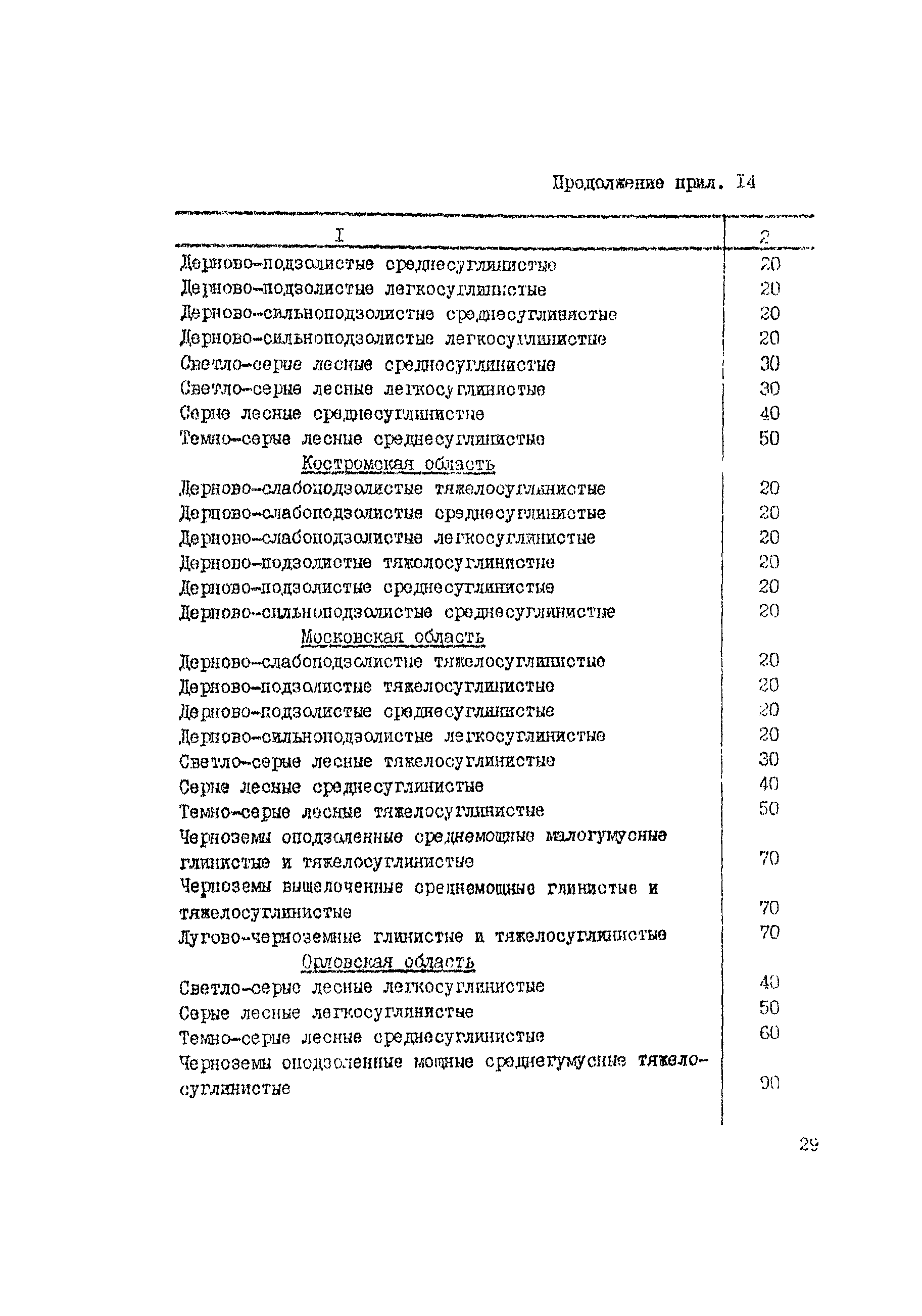 Руководство