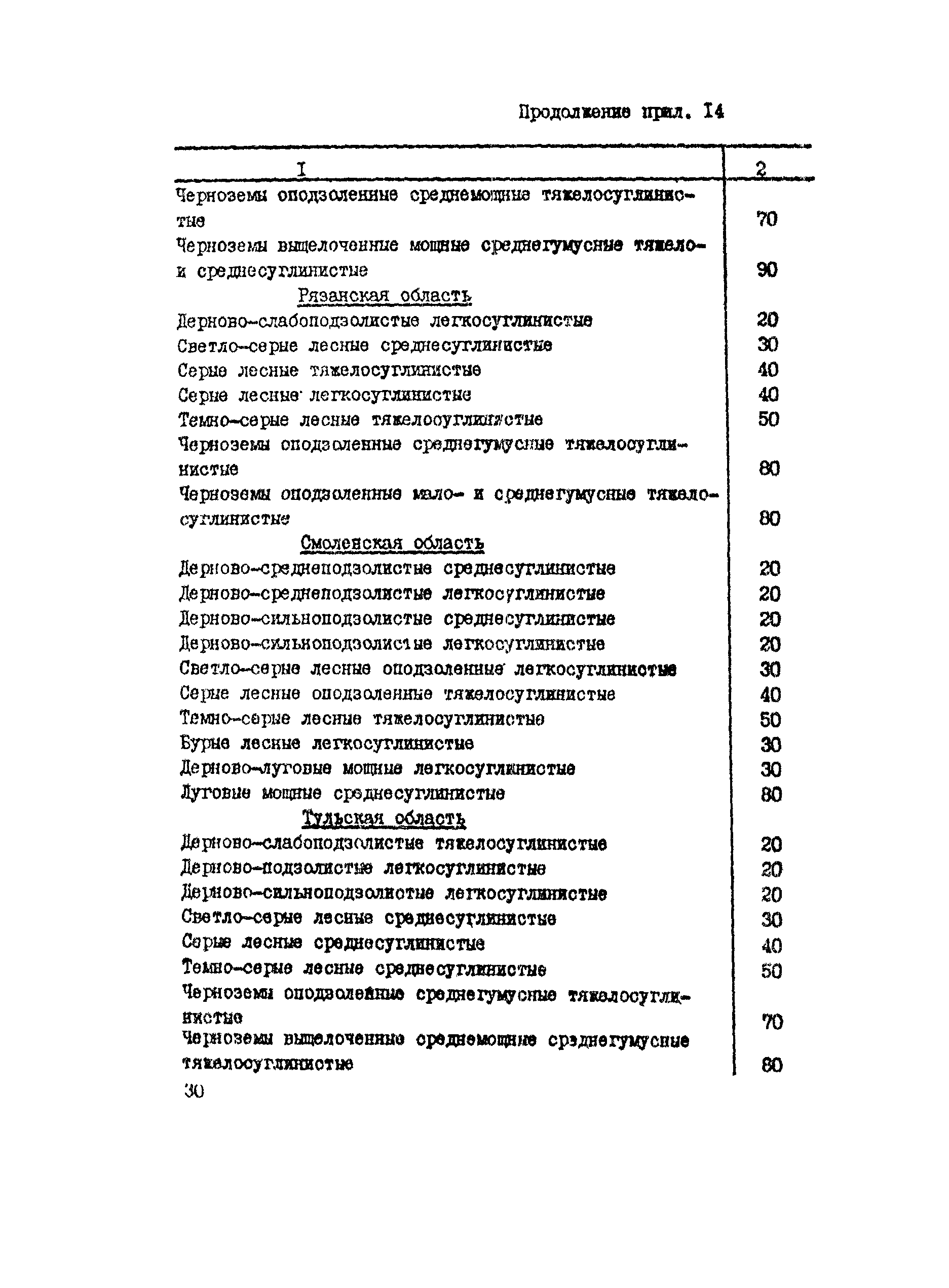 Руководство