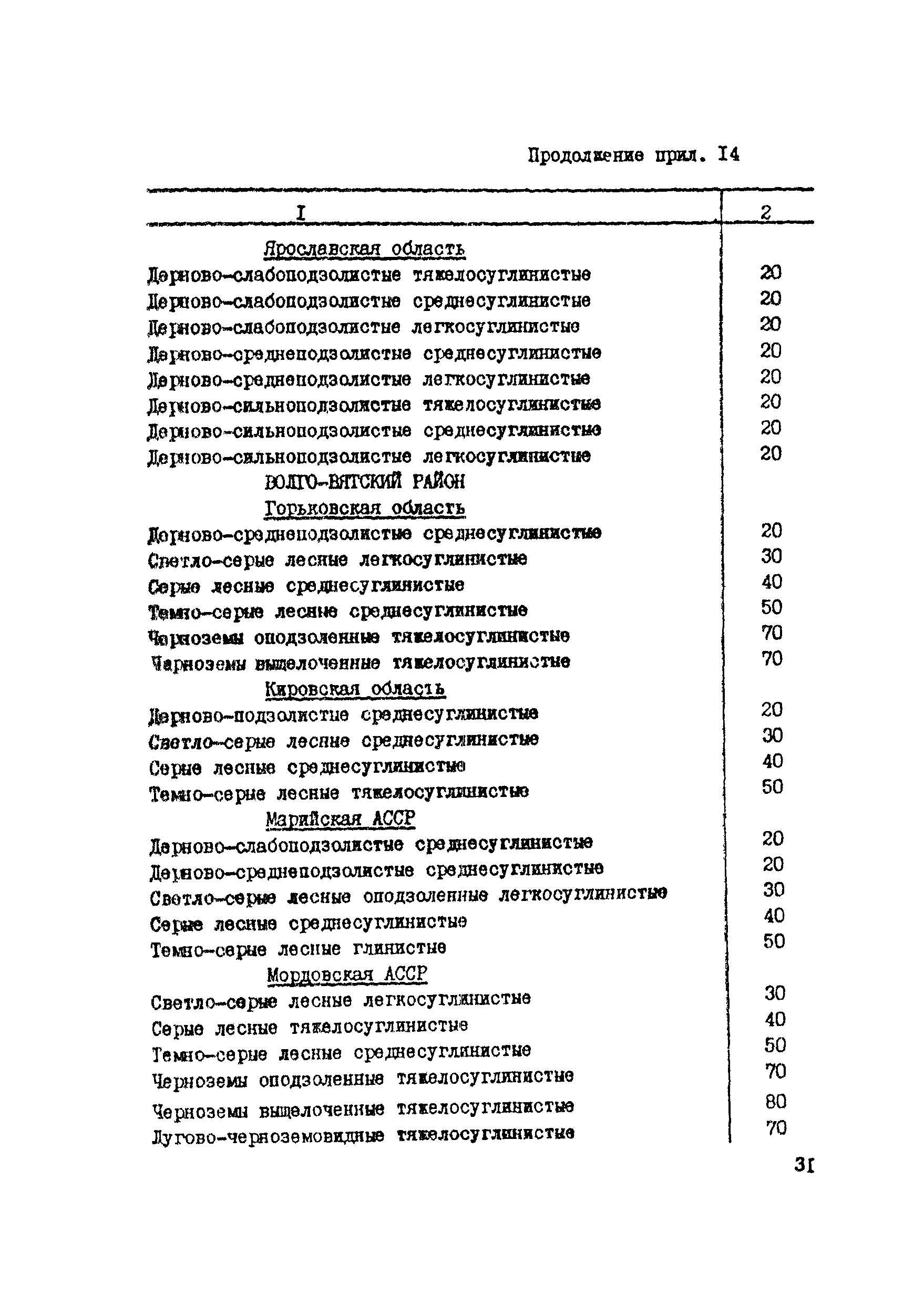 Руководство