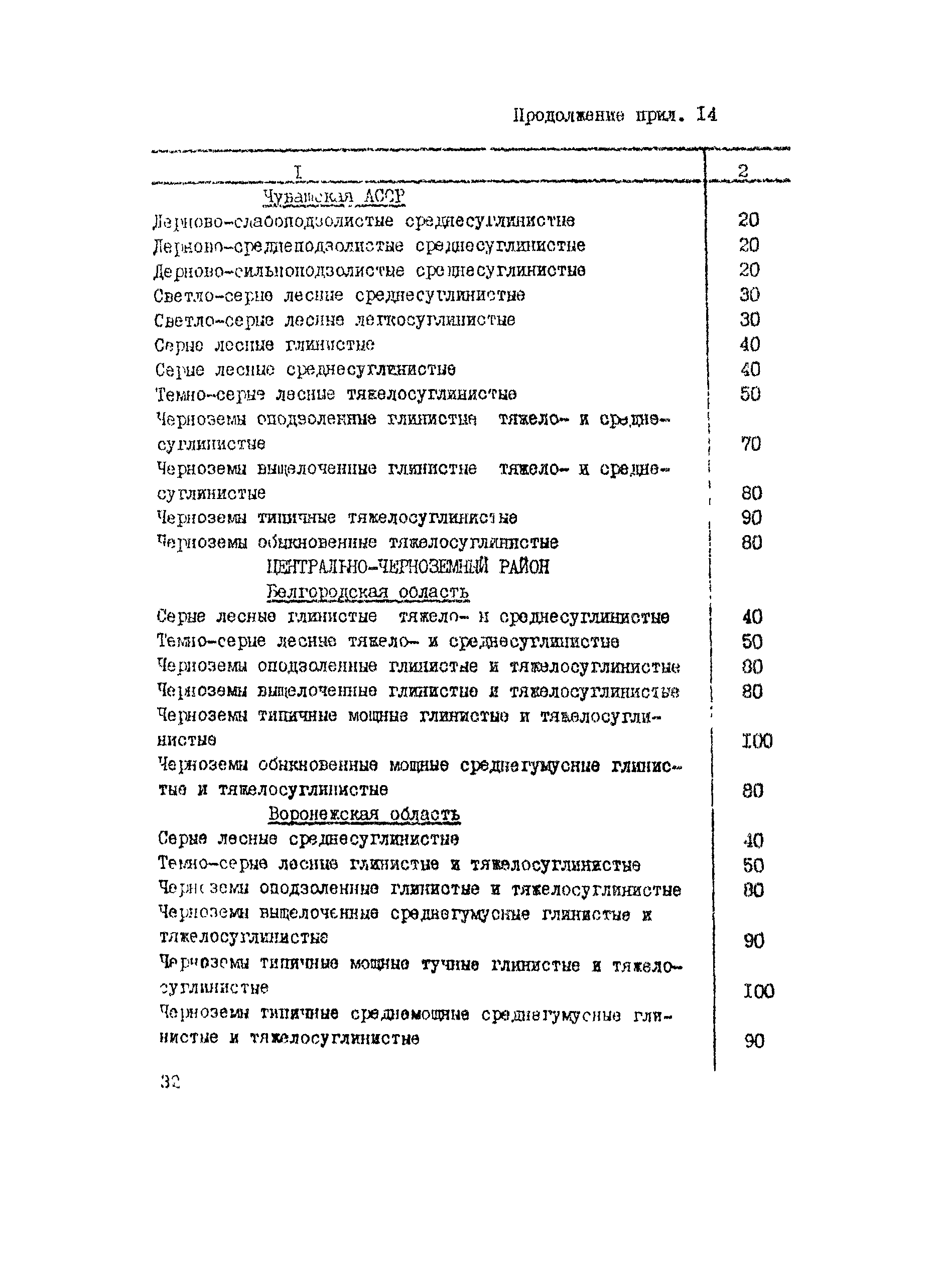 Руководство