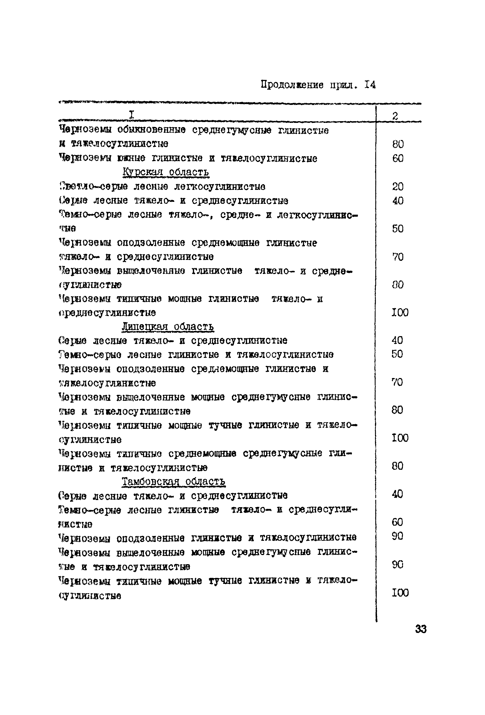 Руководство