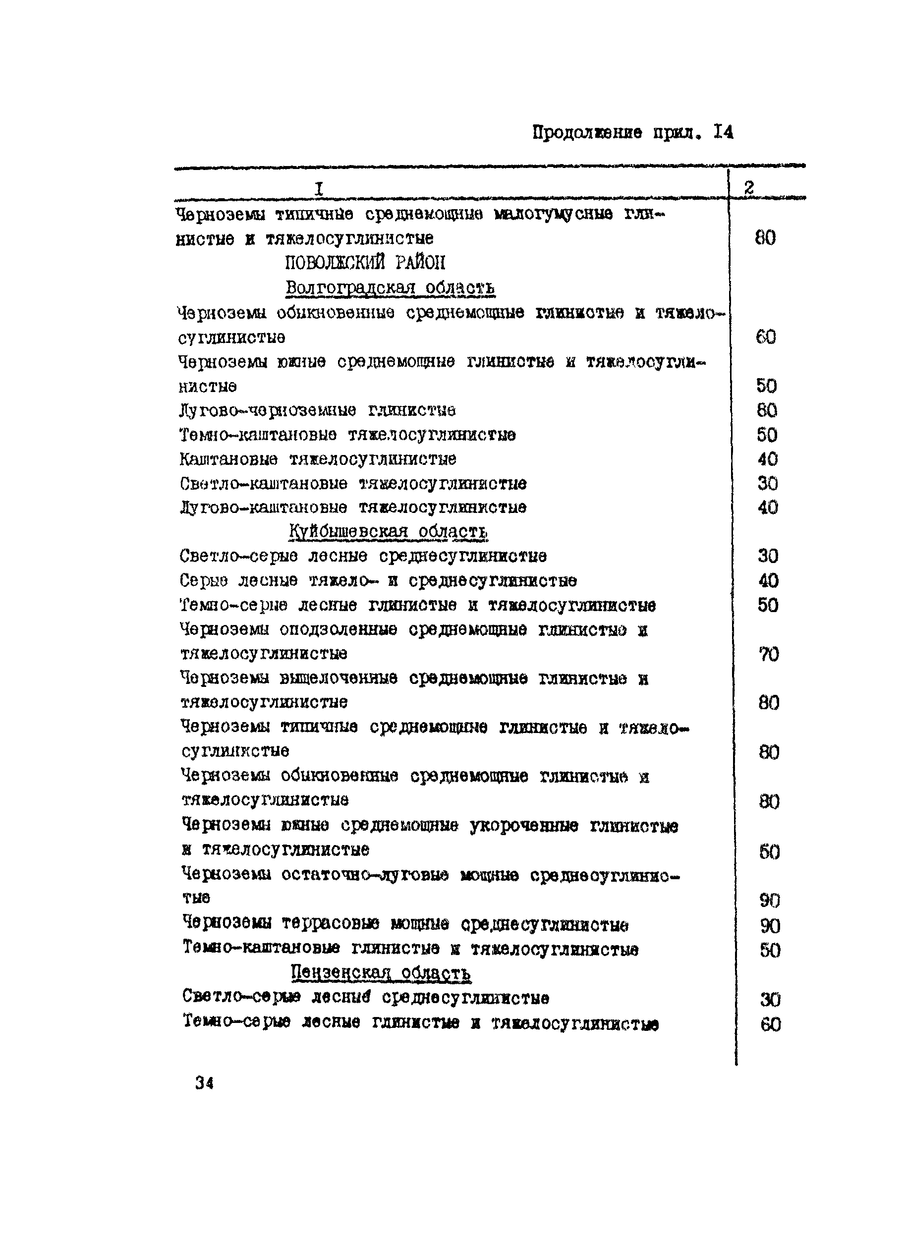 Руководство
