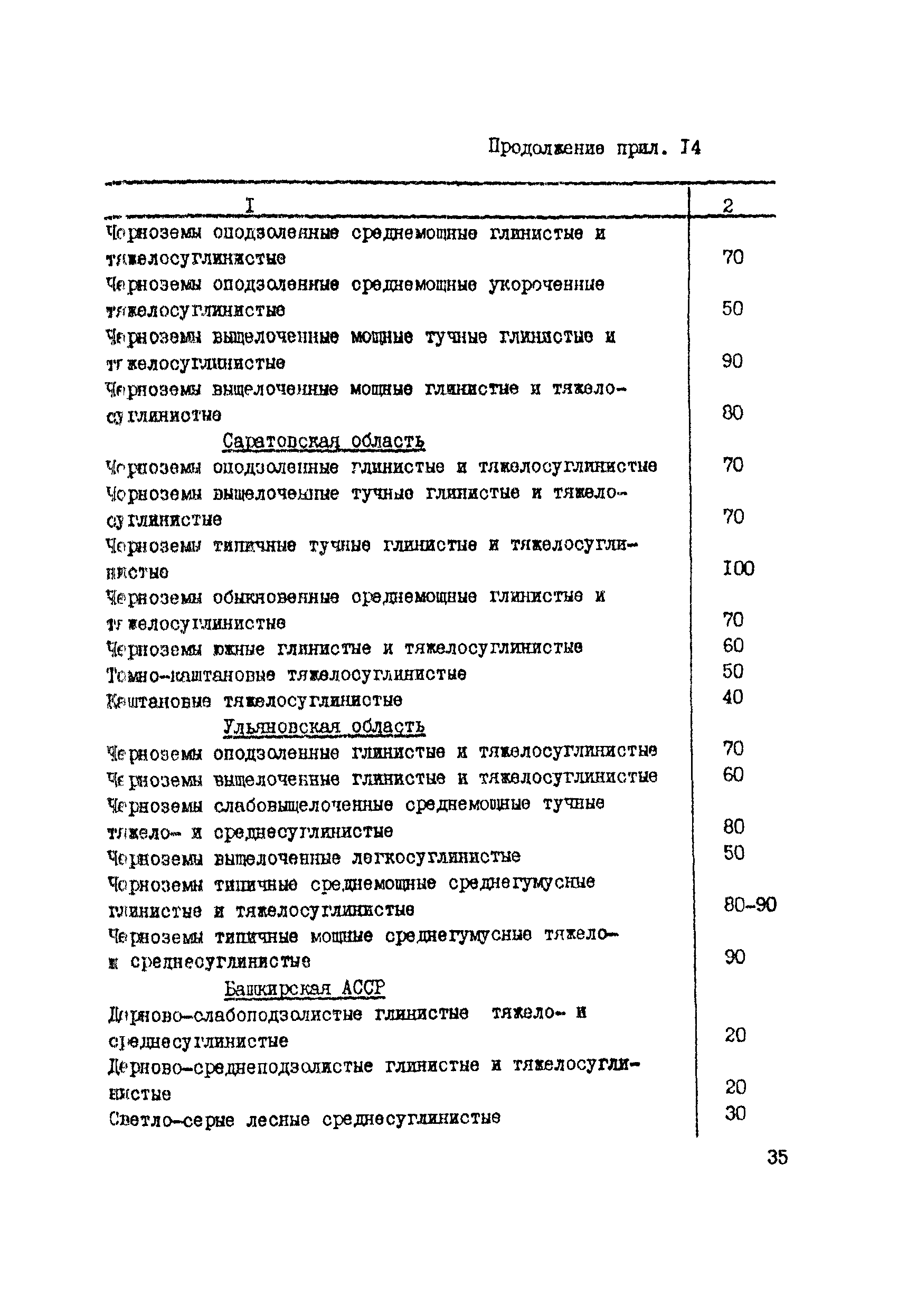 Руководство