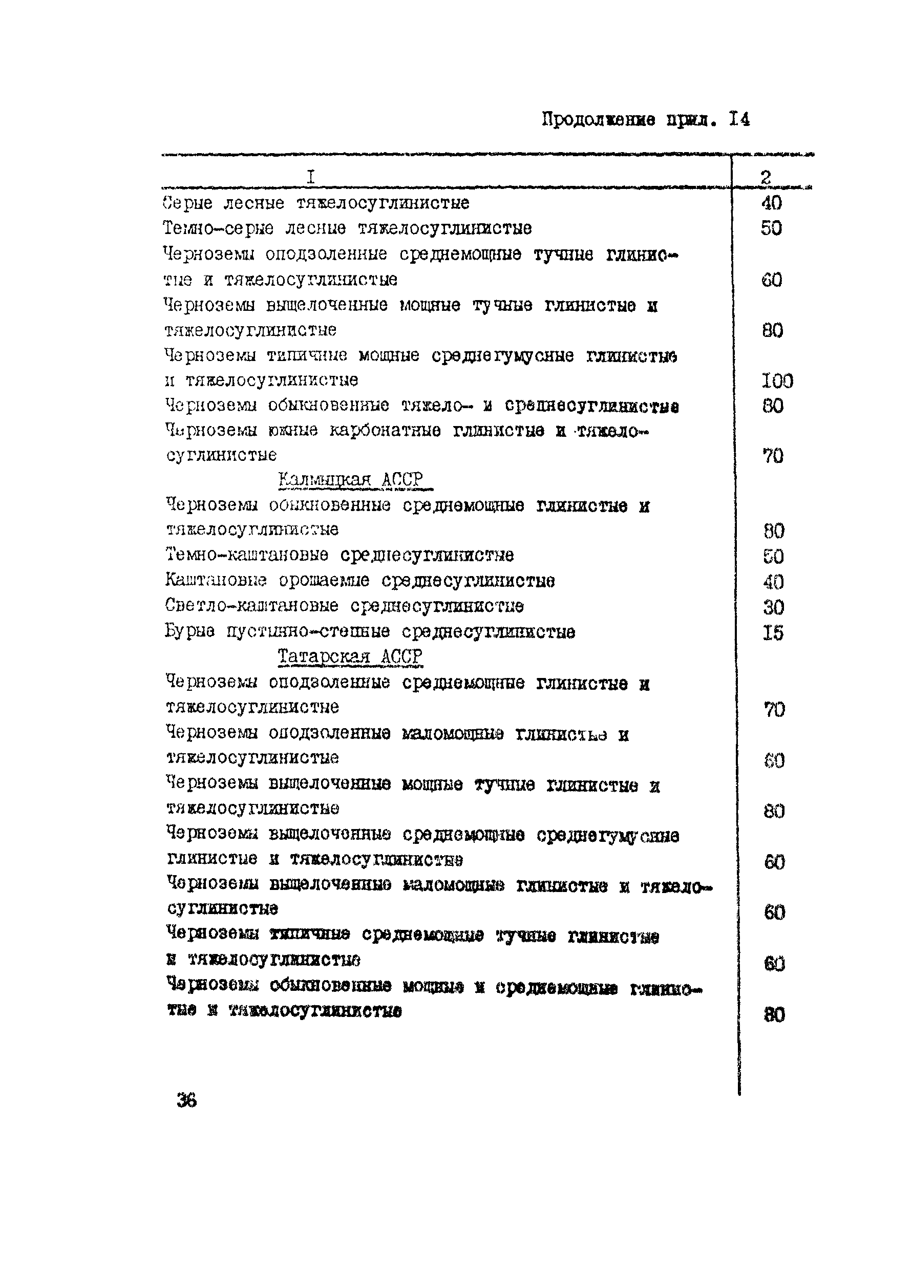 Руководство