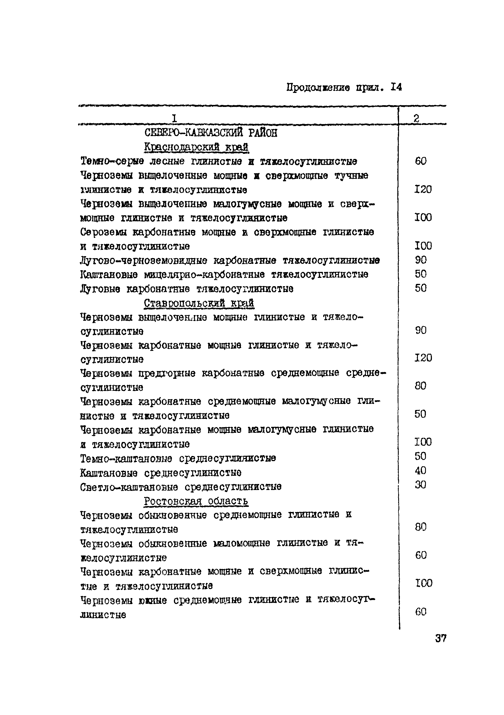Руководство