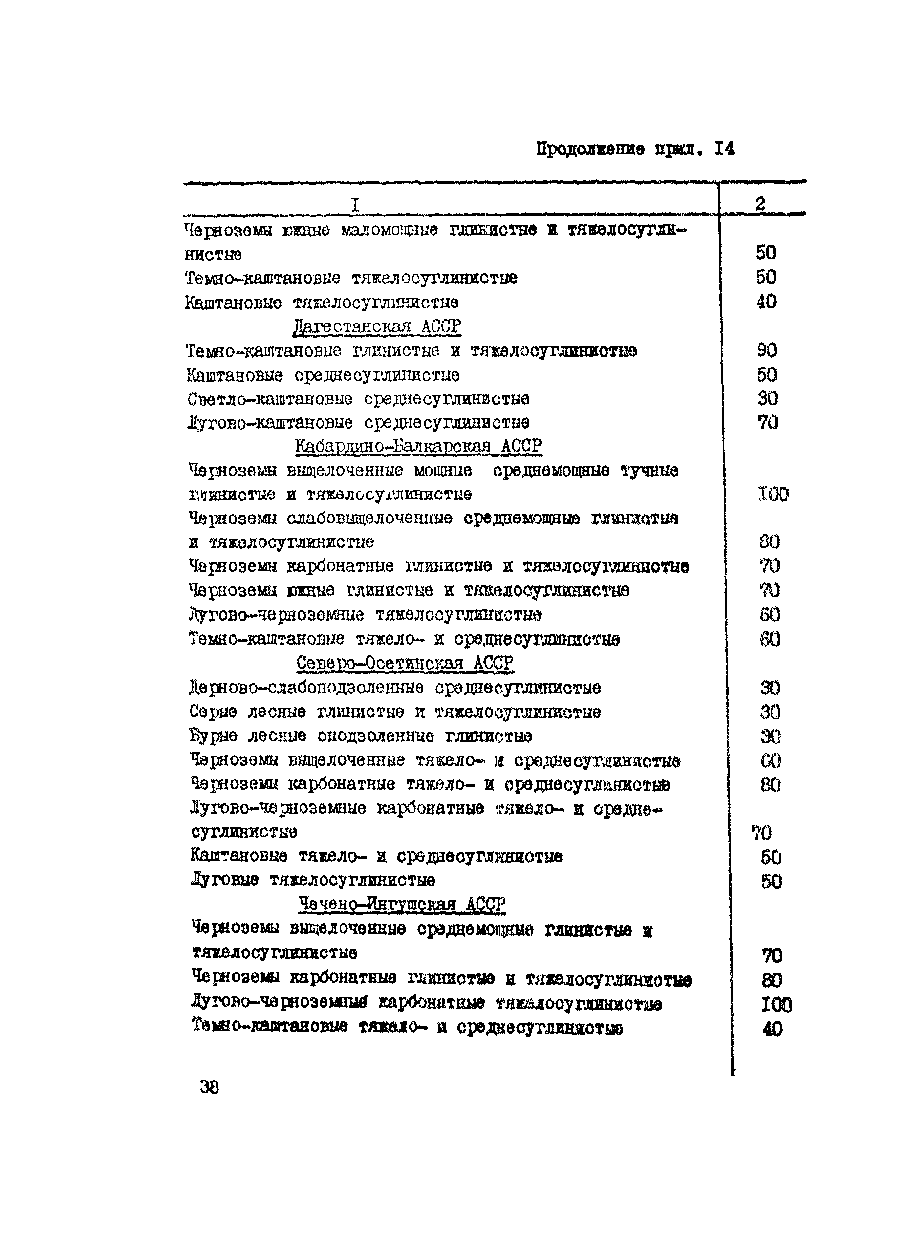 Руководство