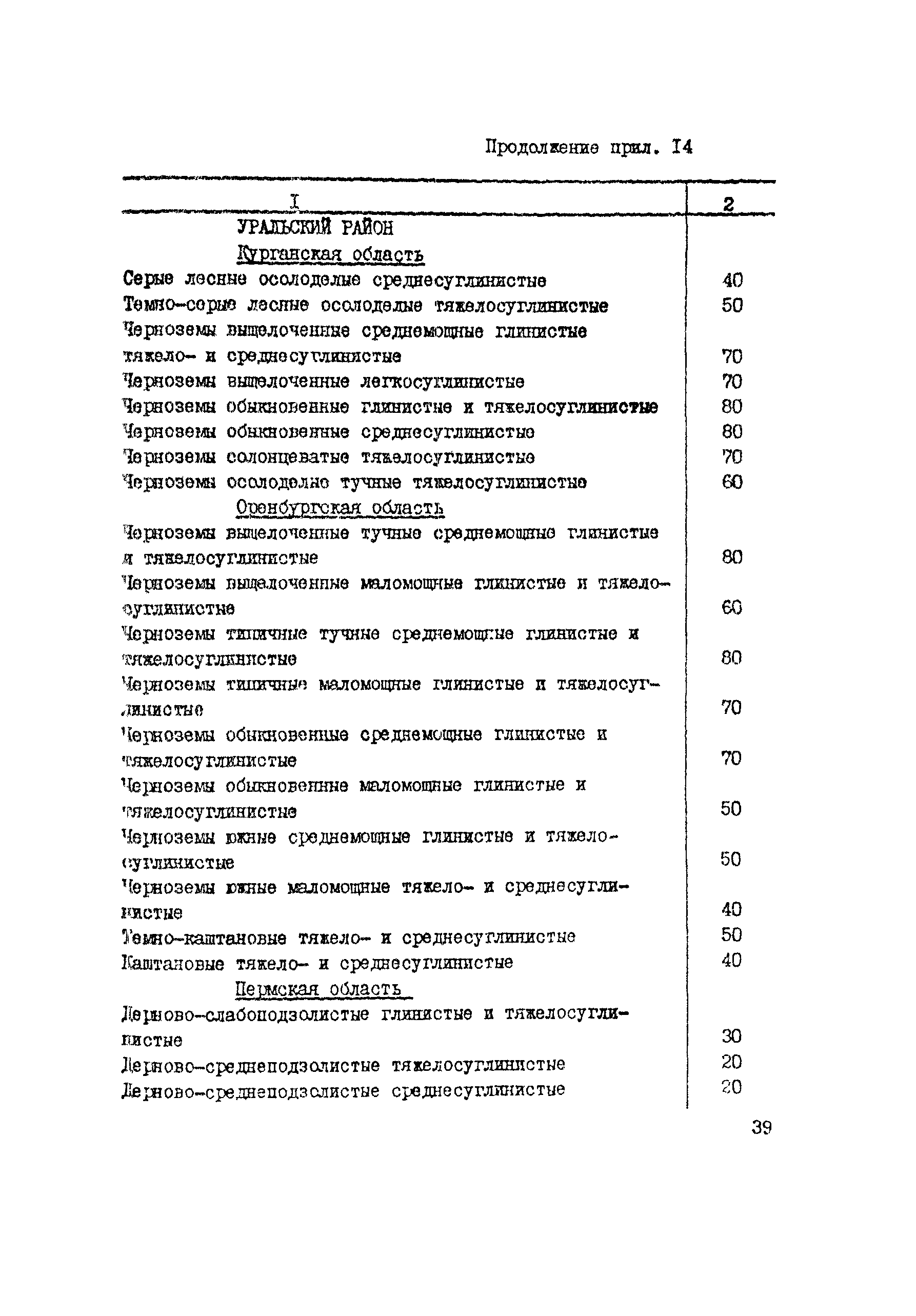 Руководство