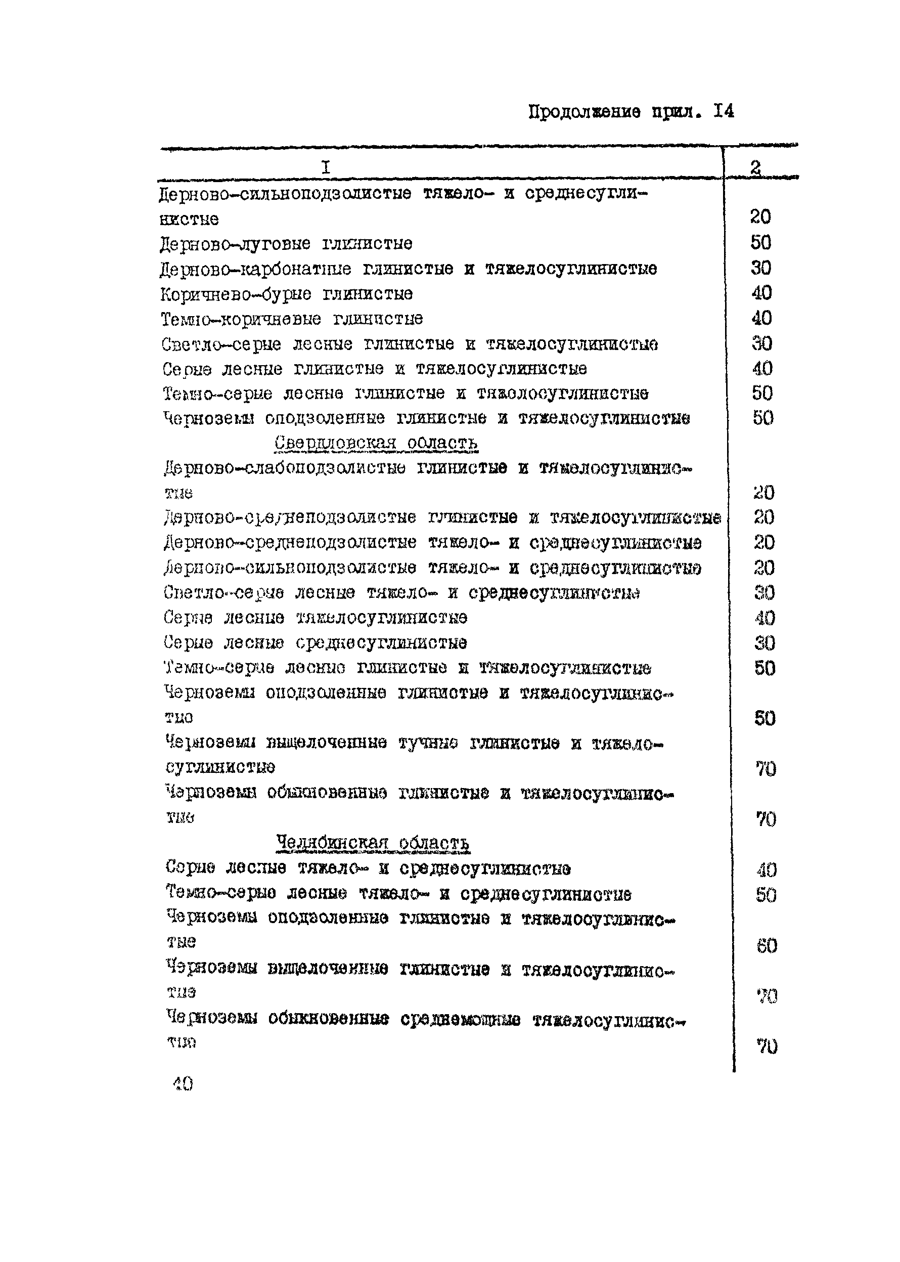 Руководство