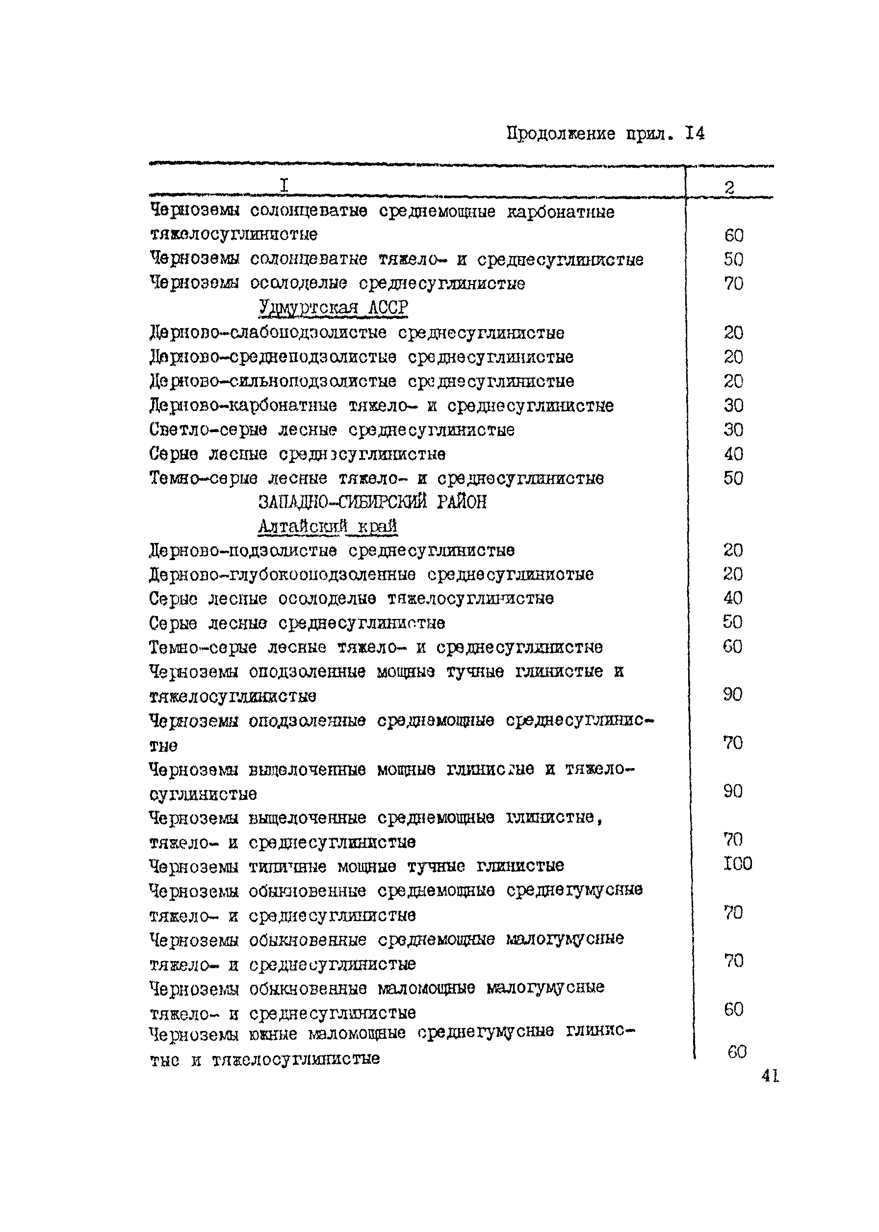 Руководство