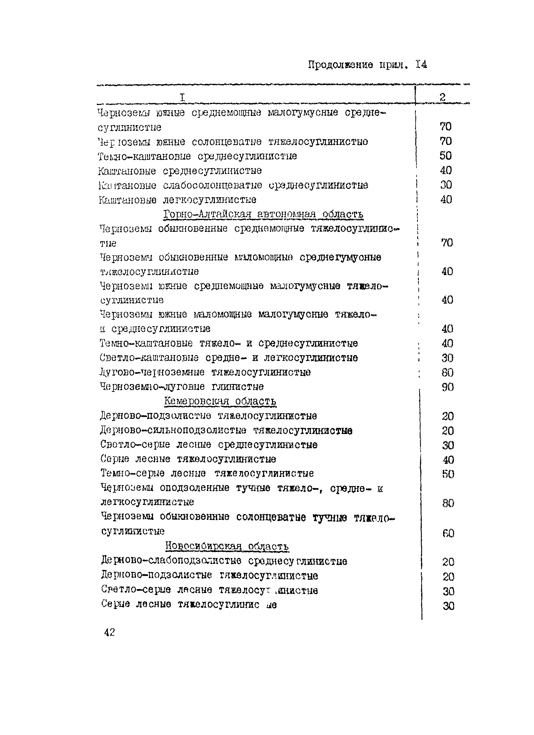 Руководство