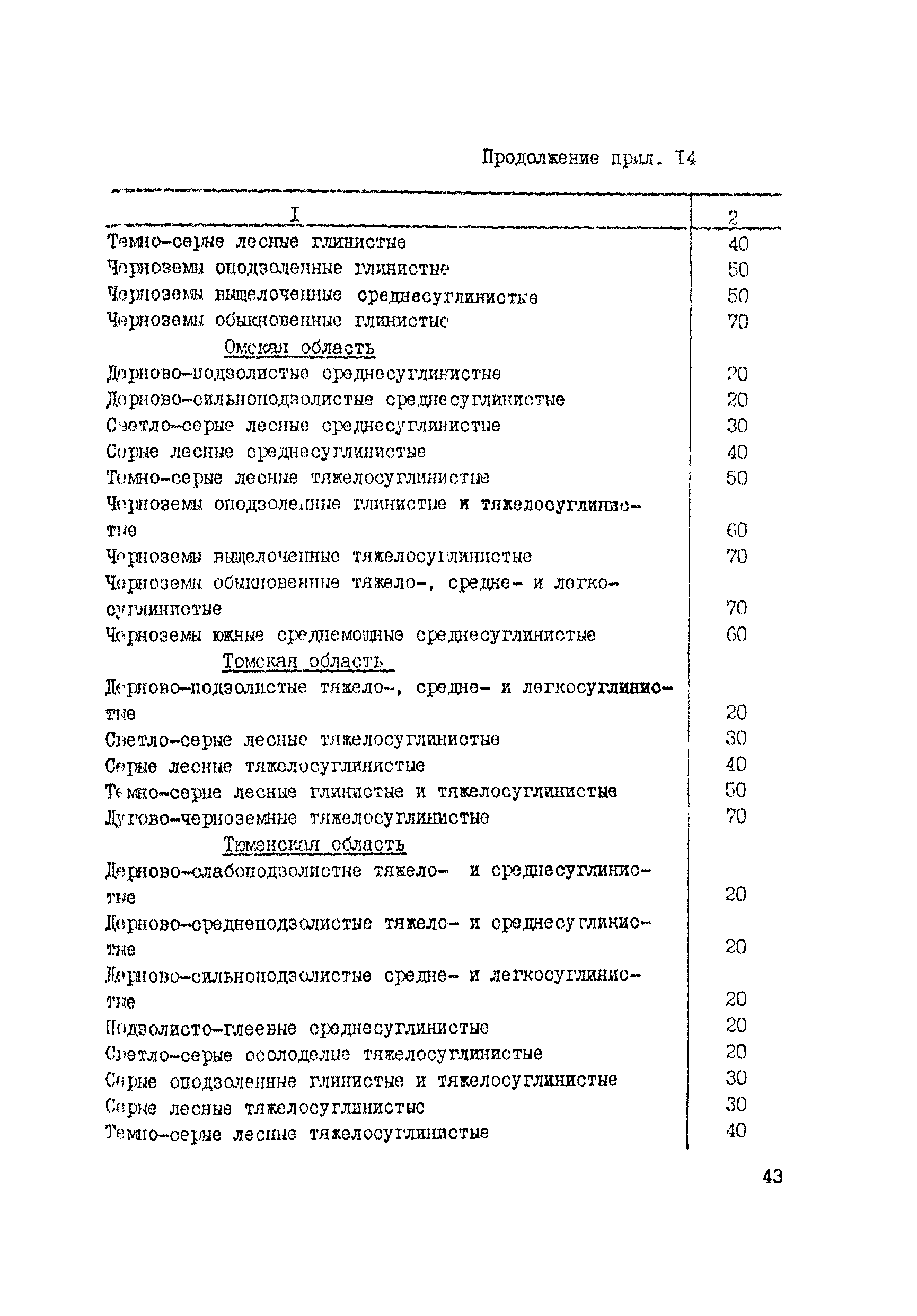 Руководство