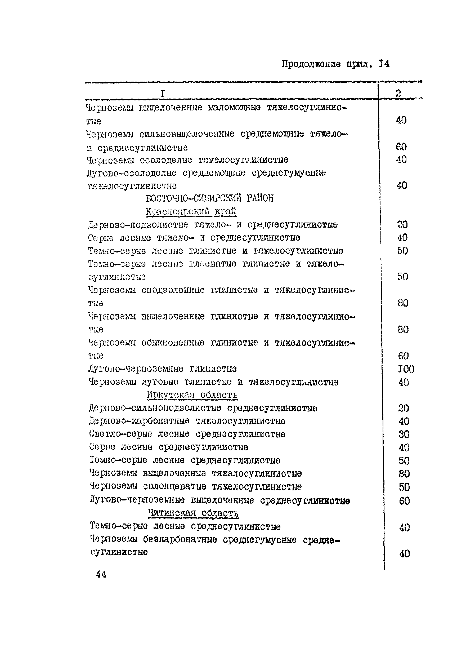 Руководство