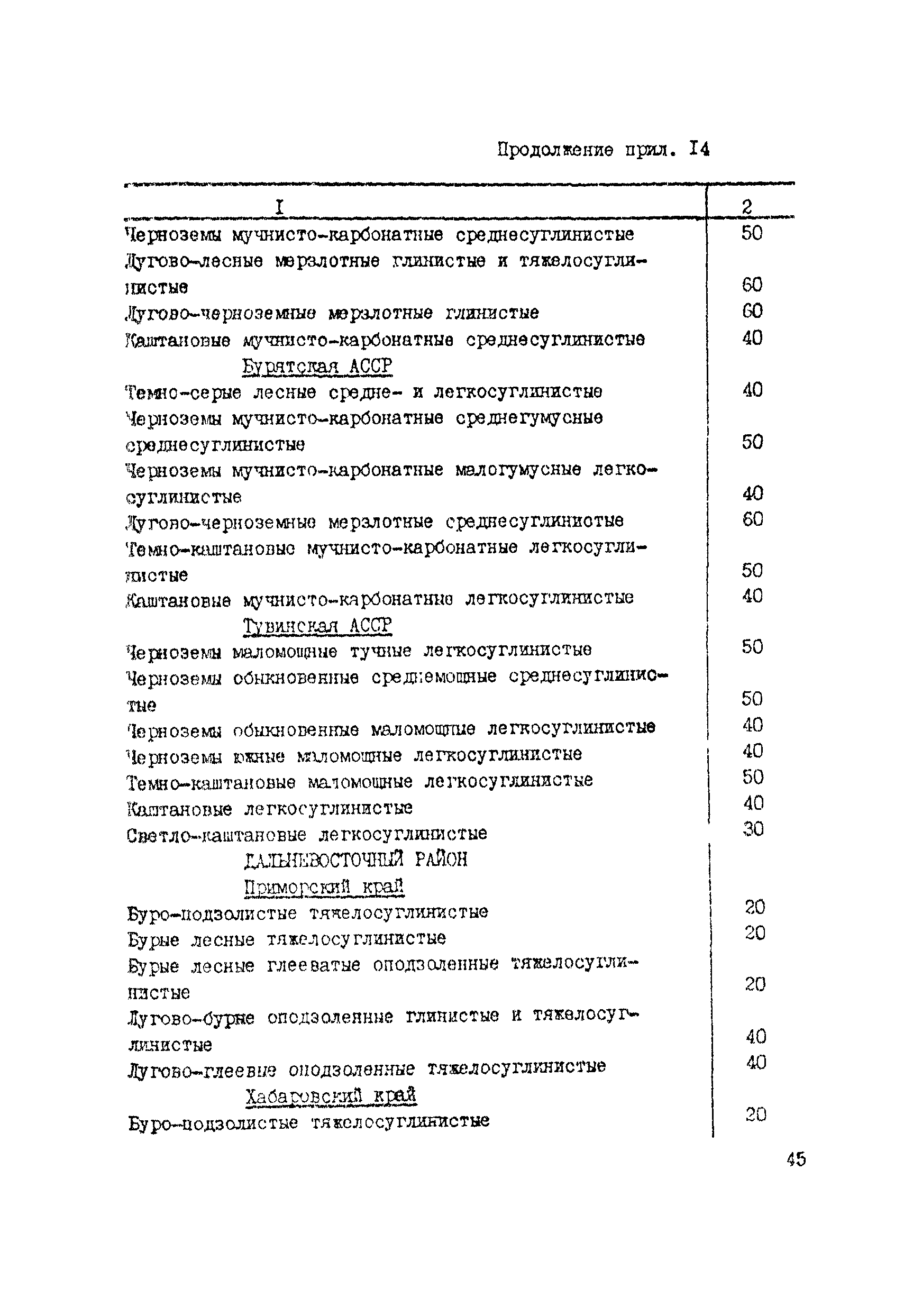 Руководство