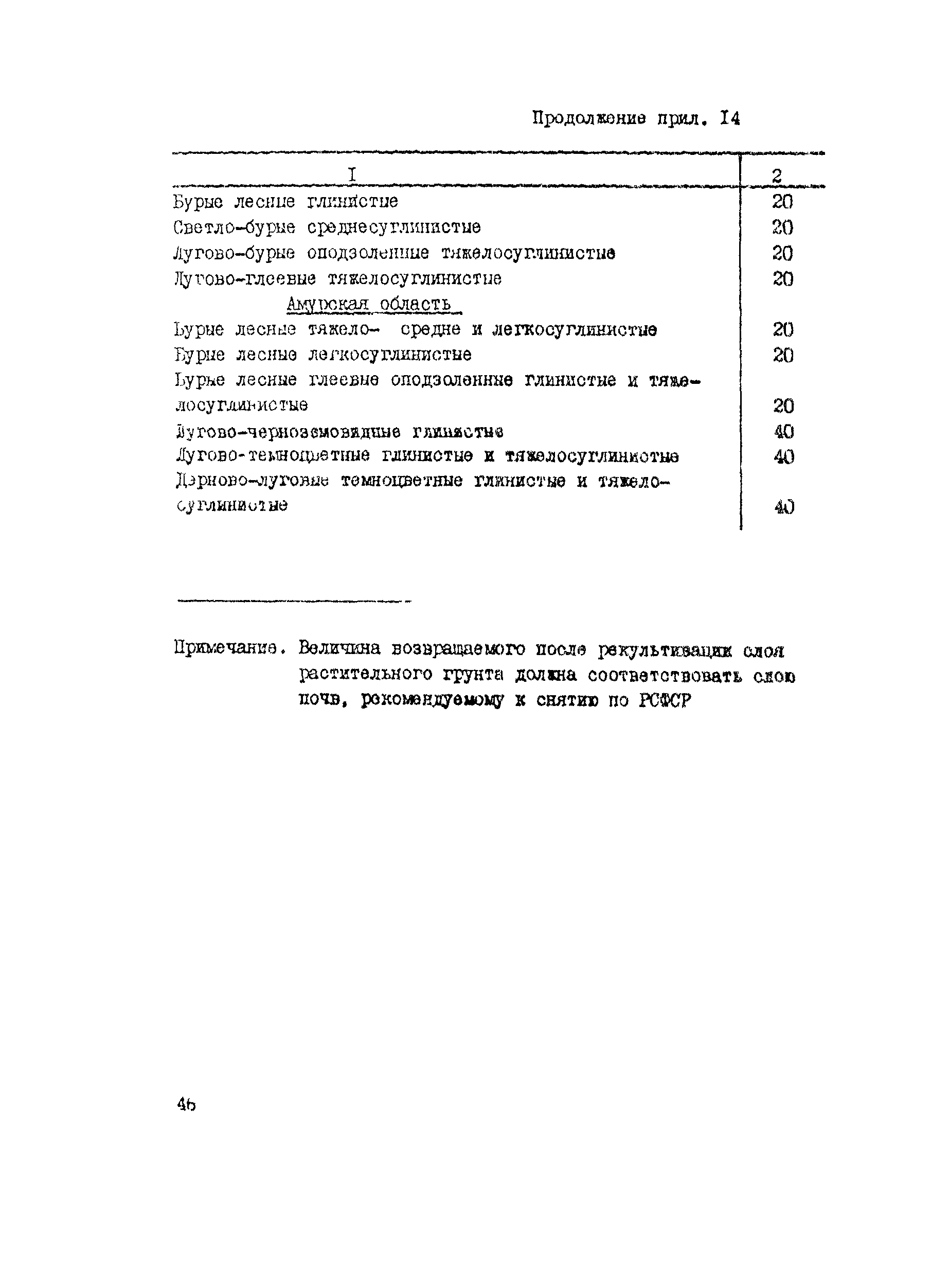 Руководство