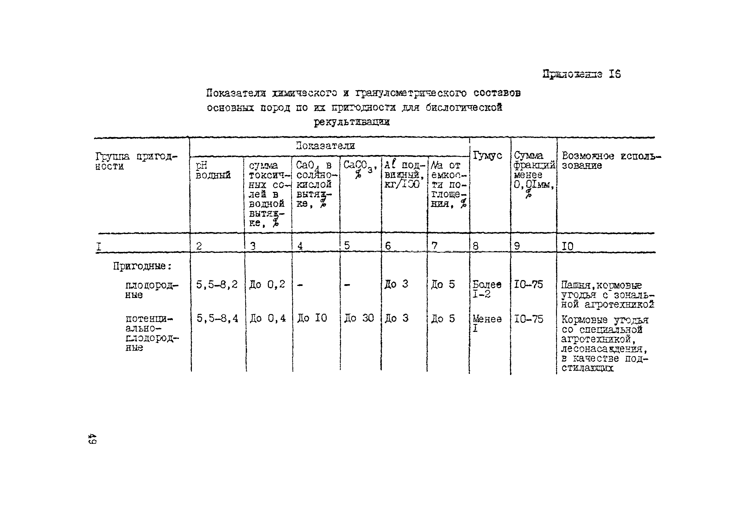 Руководство