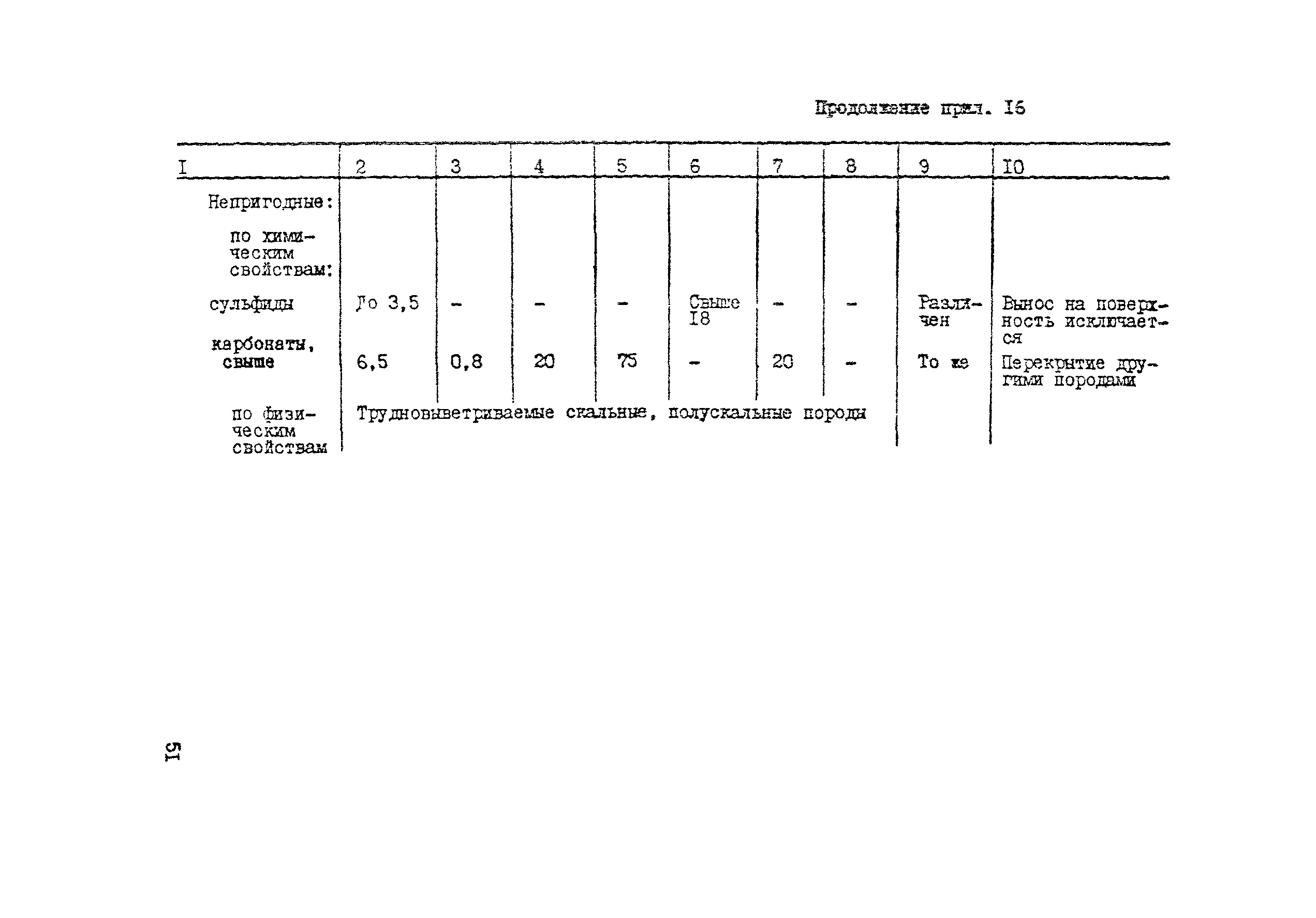 Руководство