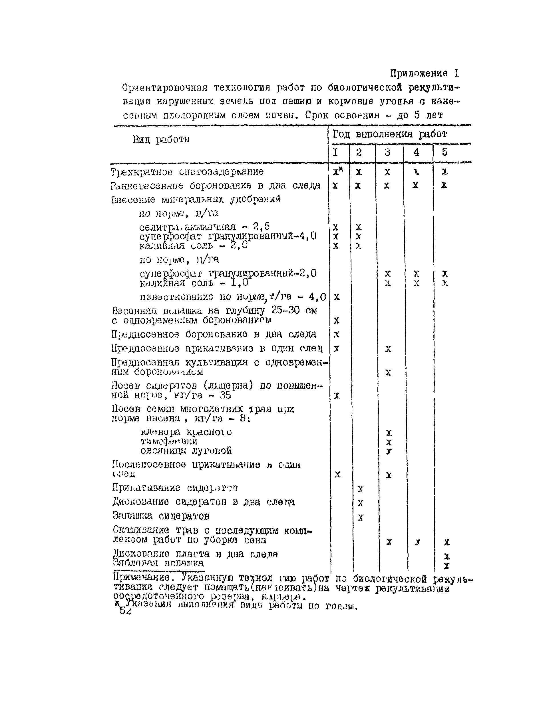 Руководство