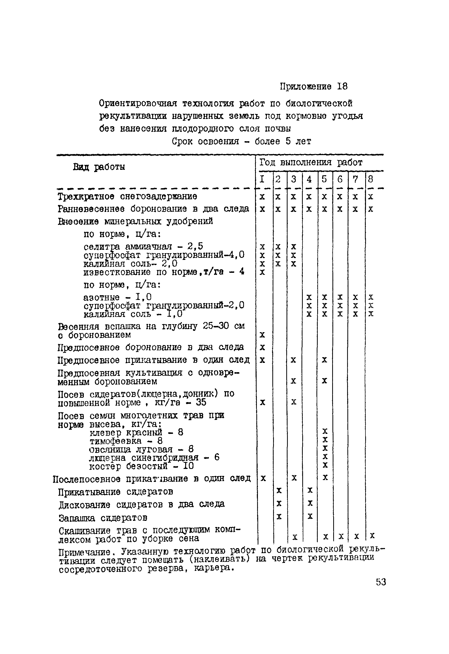 Руководство