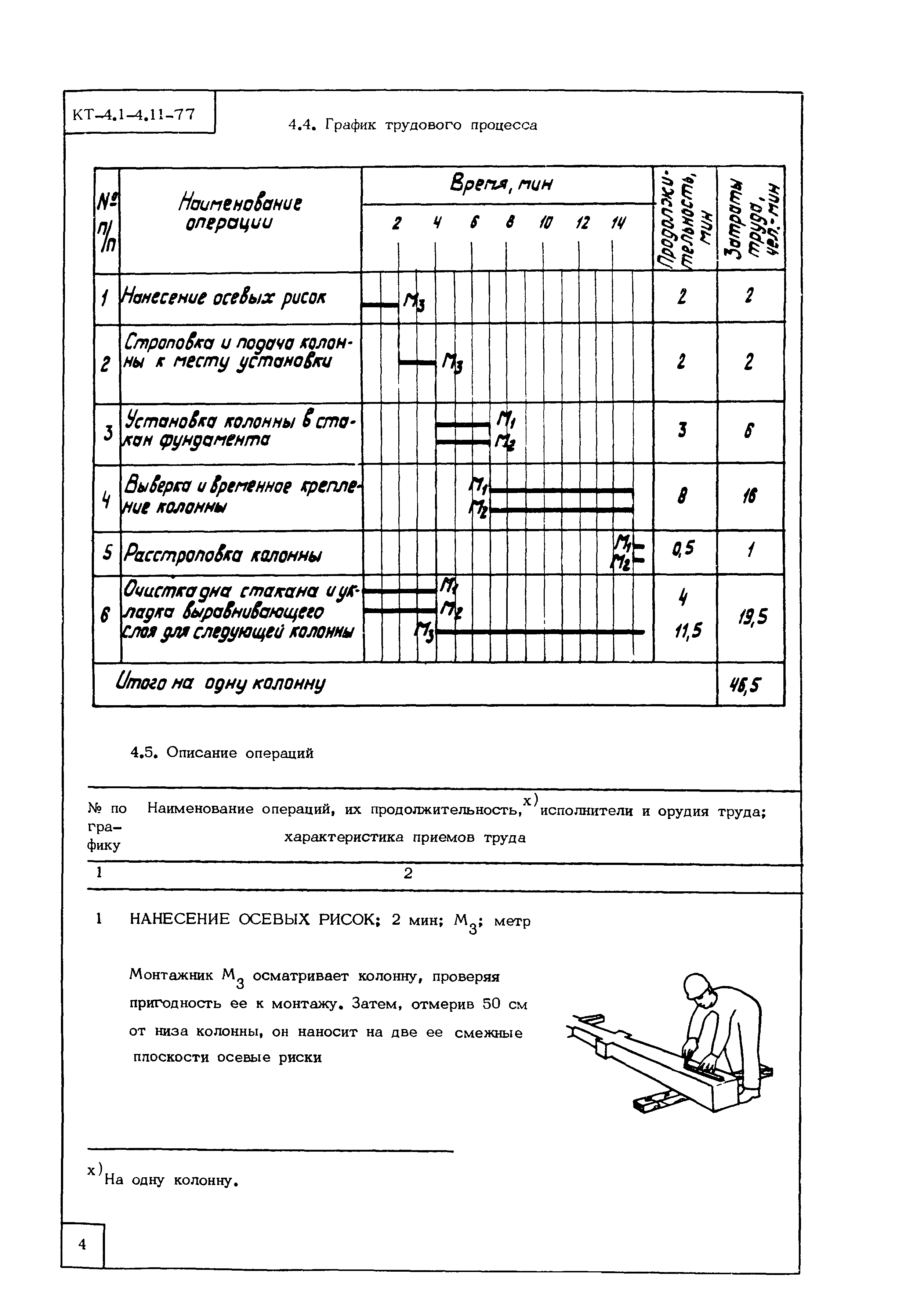 Технологическая карта КТ-4.1-4.11-77