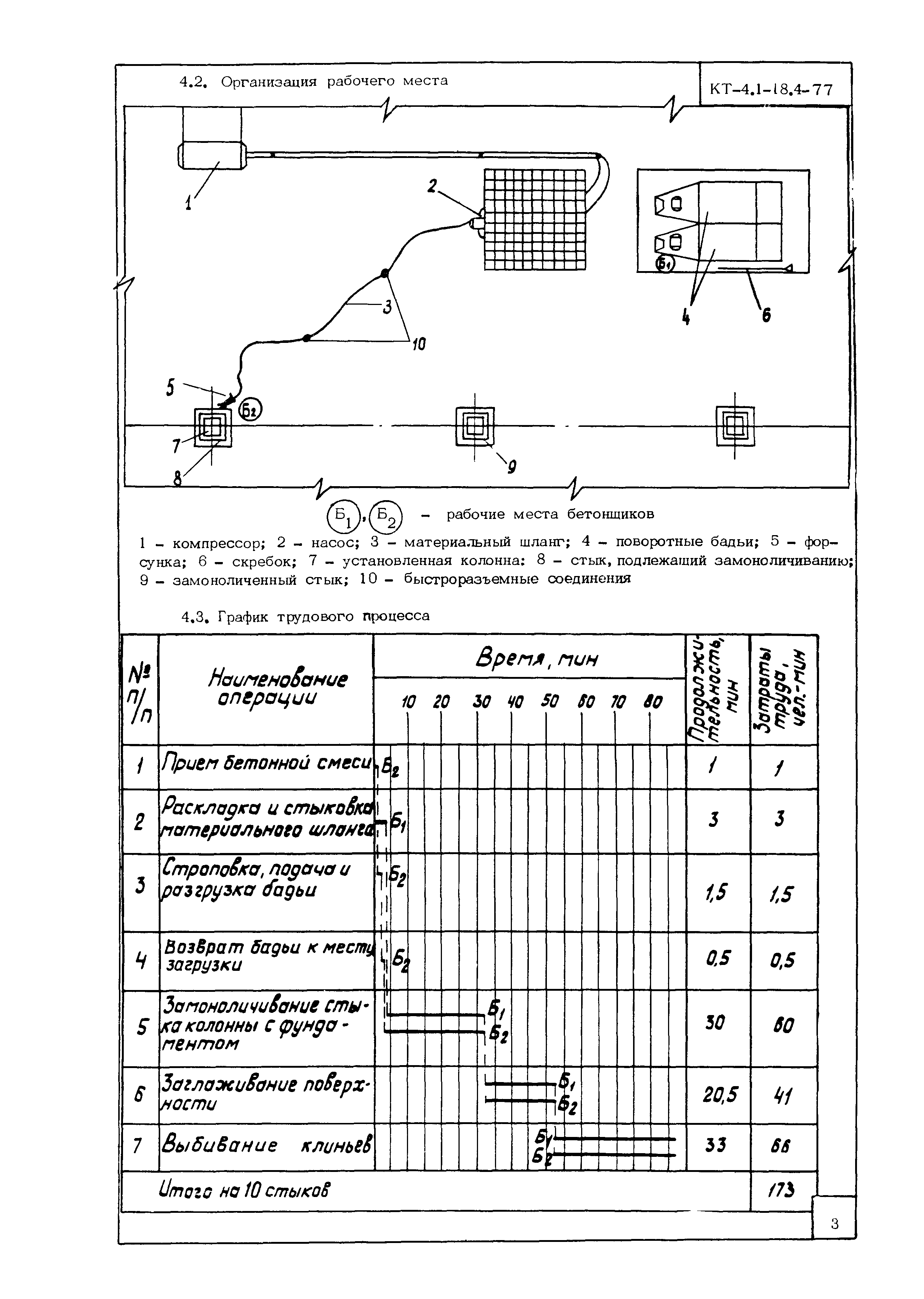 Технологическая карта КТ-4.1-18.4-77