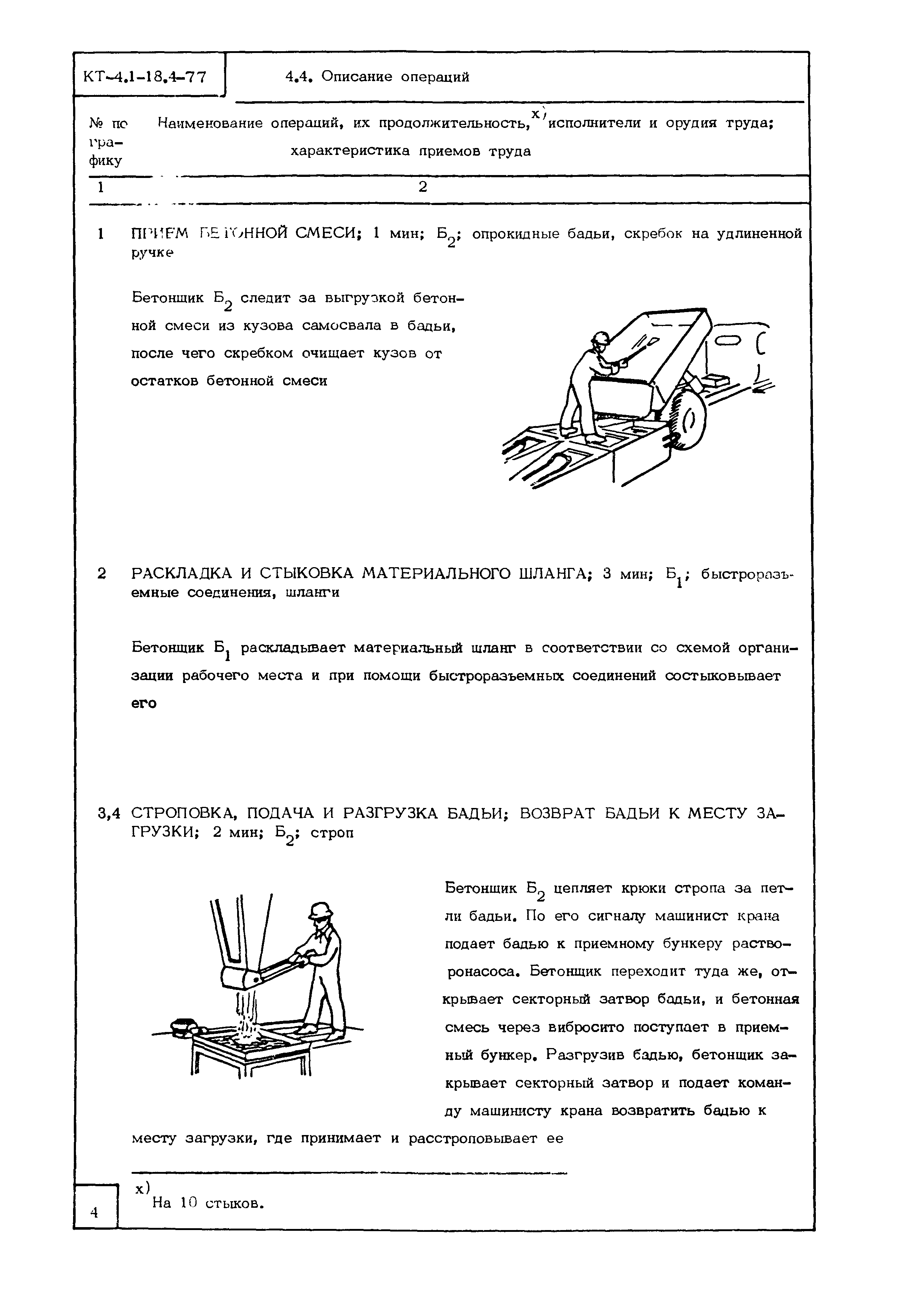 Технологическая карта КТ-4.1-18.4-77