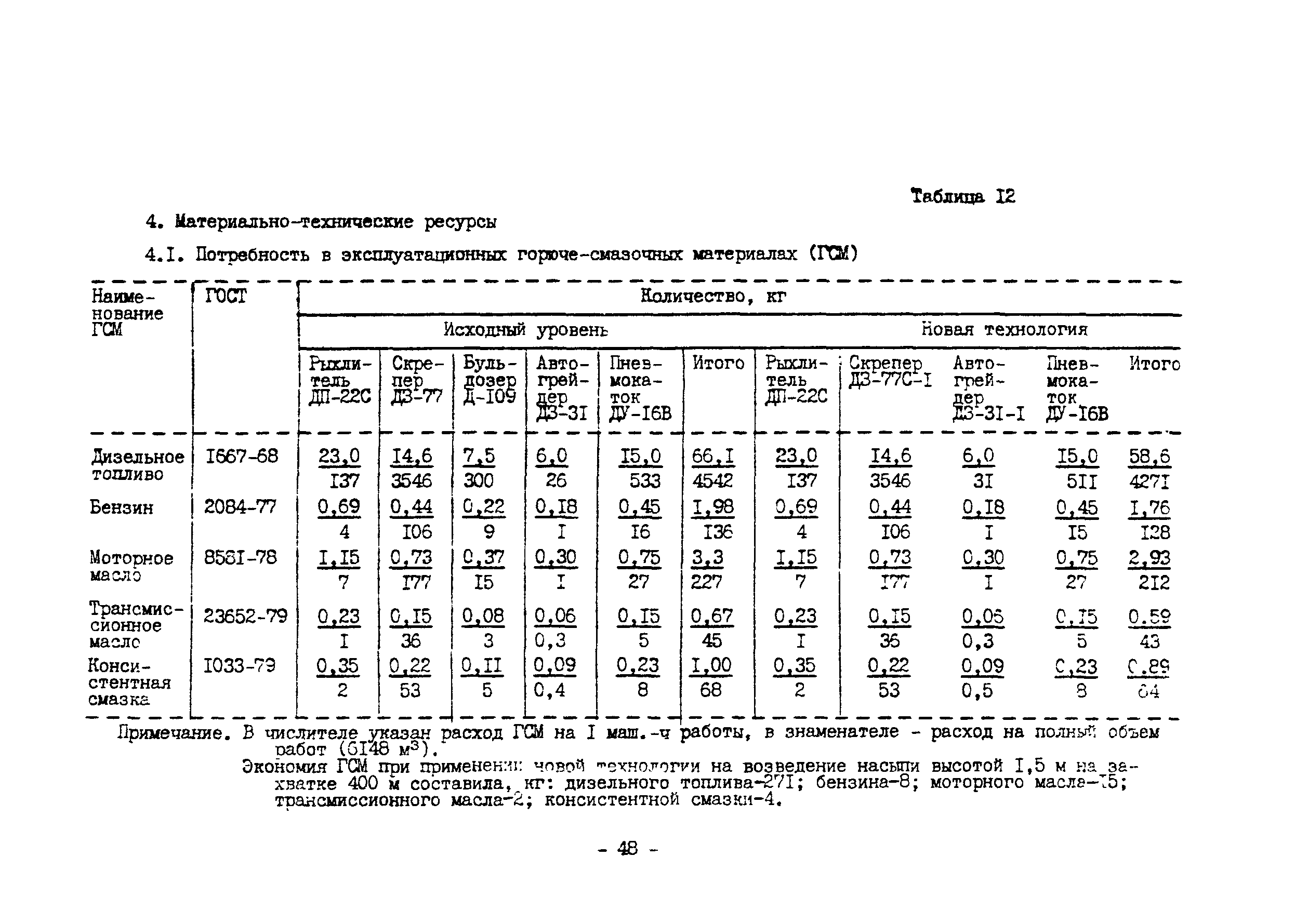 Технологическая карта 