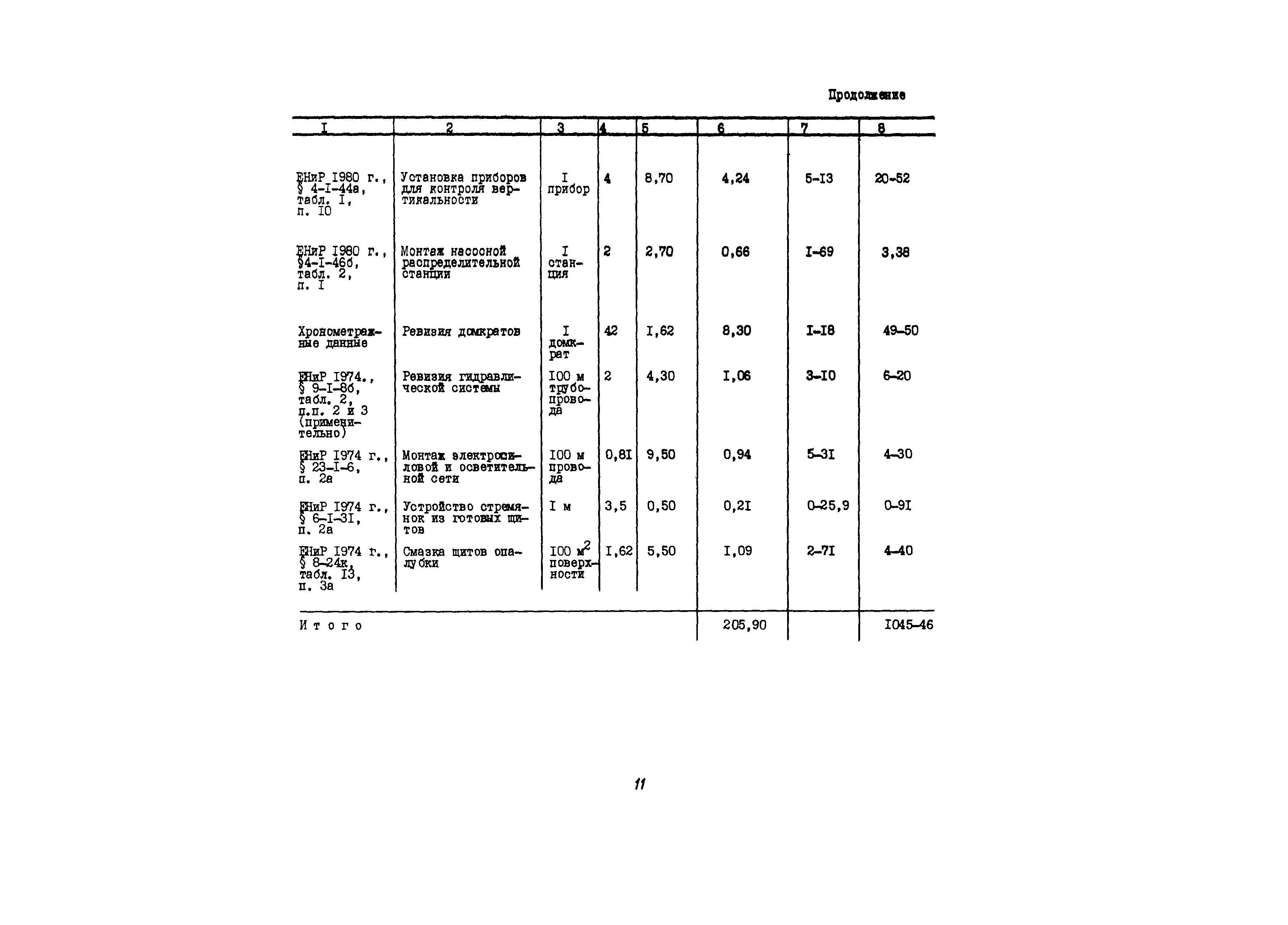 Технологическая карта 