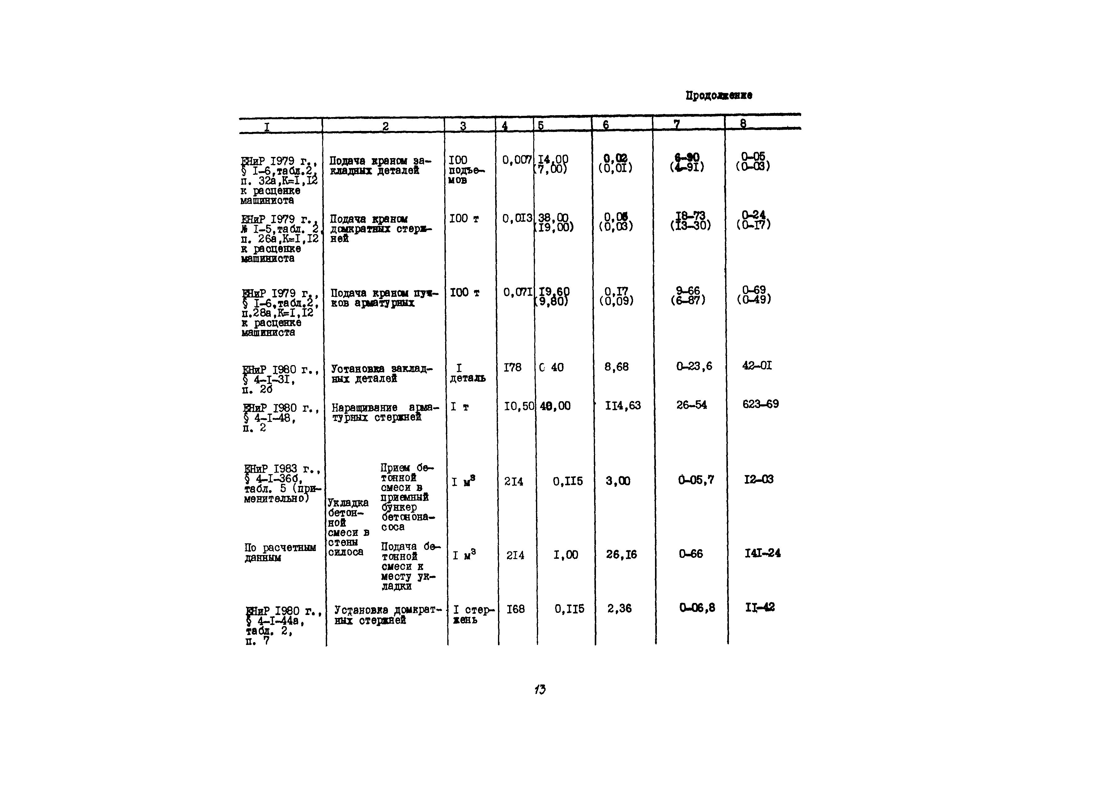 Технологическая карта 