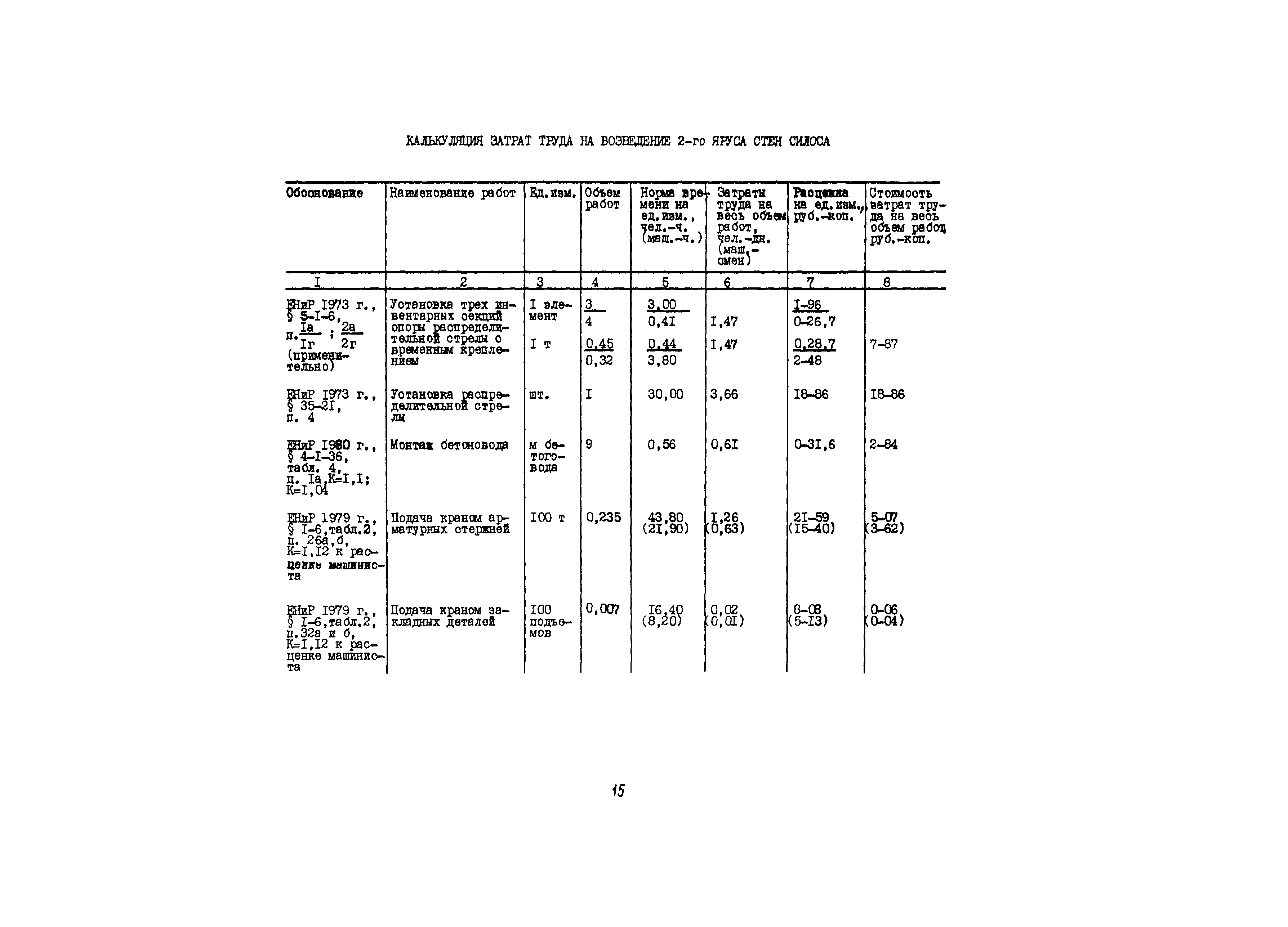 Технологическая карта 