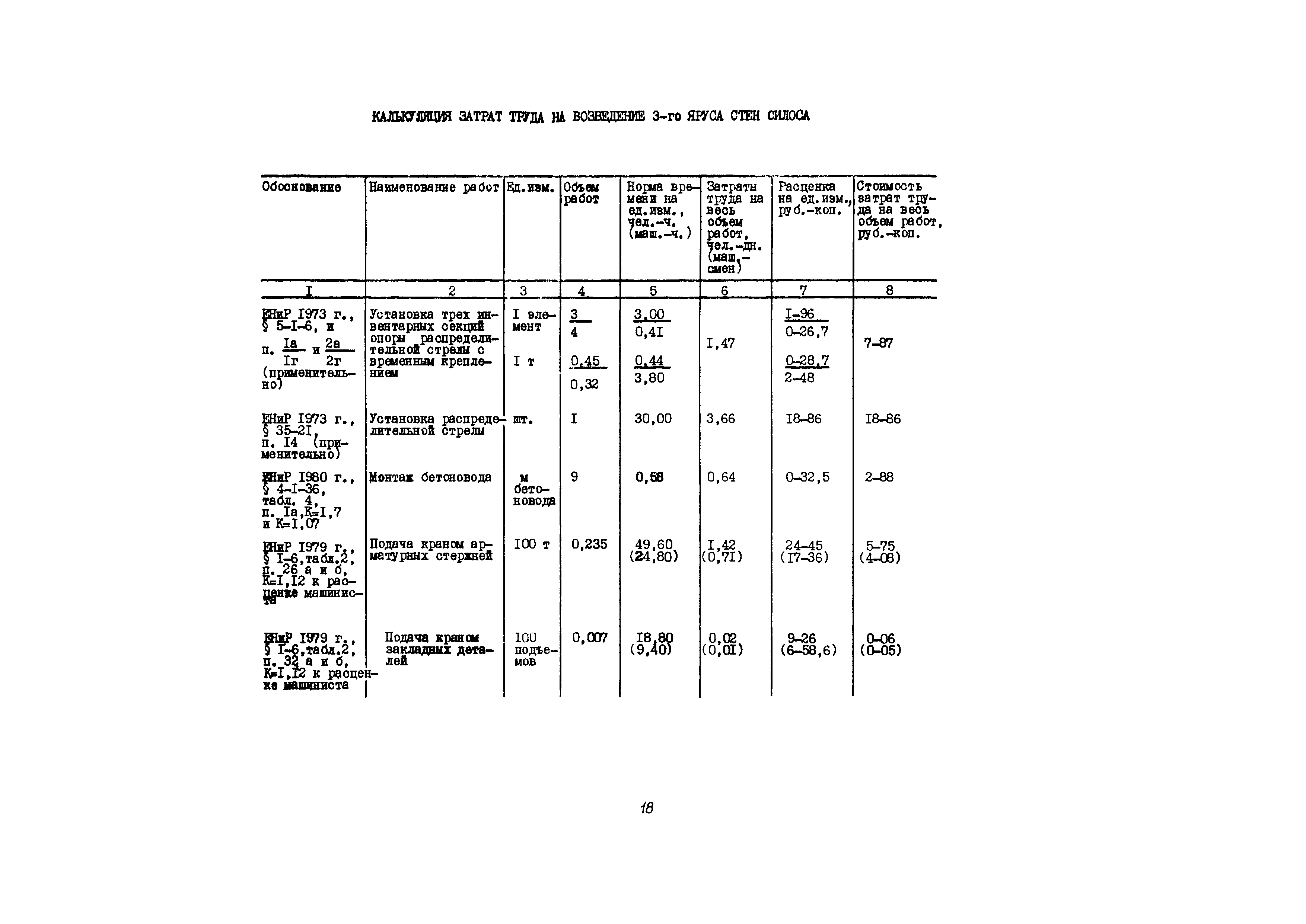 Технологическая карта 