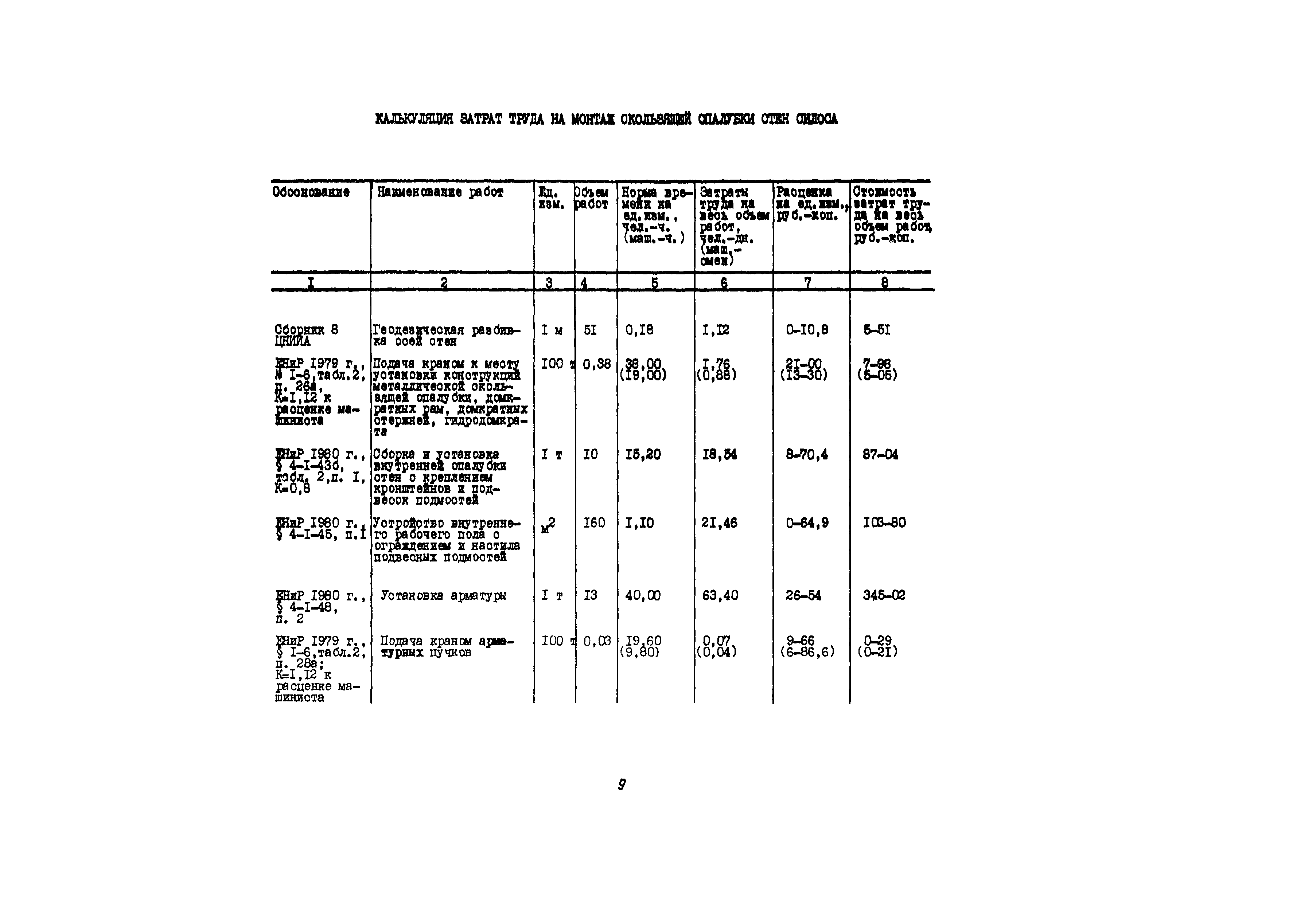 Технологическая карта 