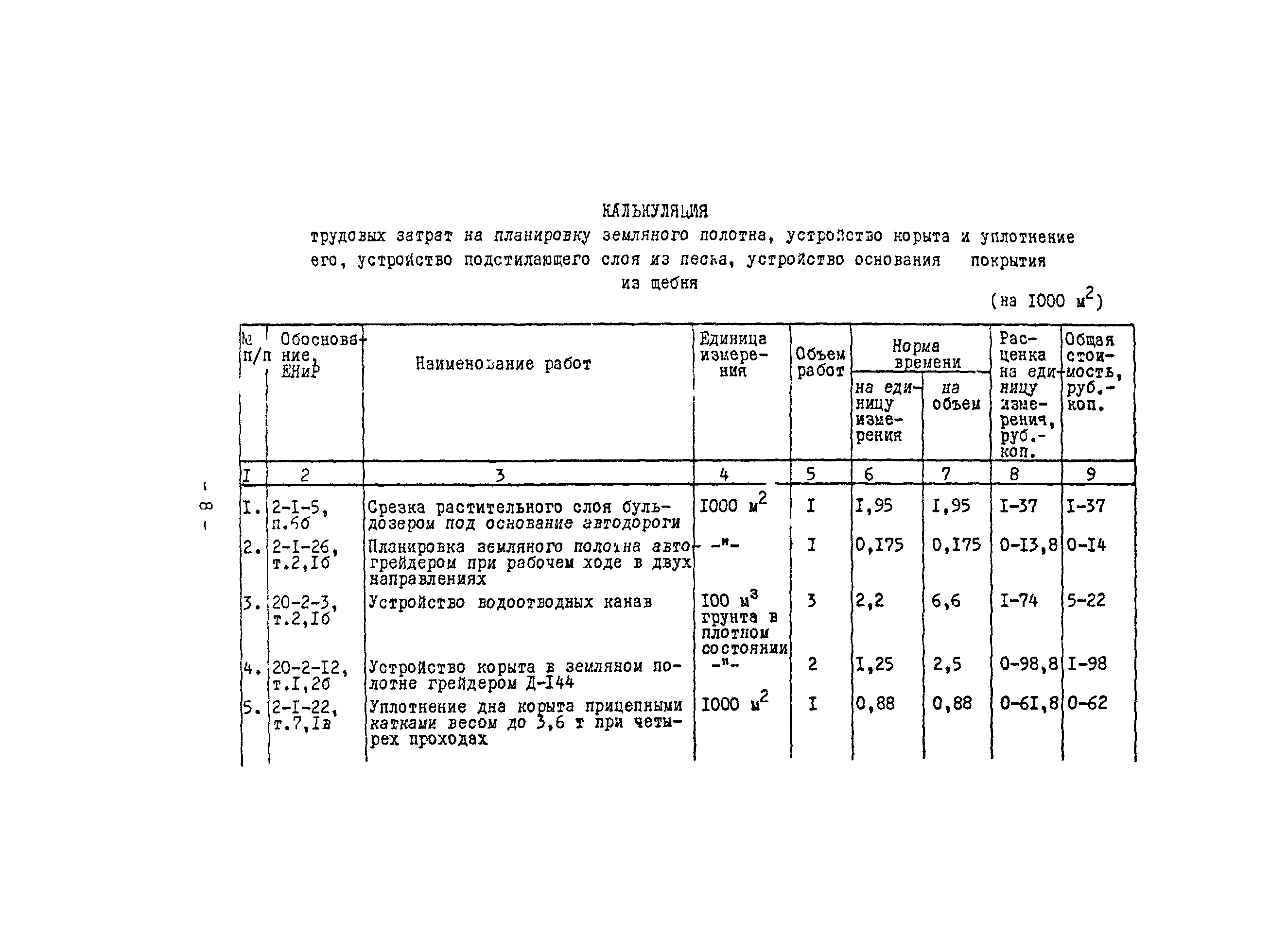 Технологическая карта 